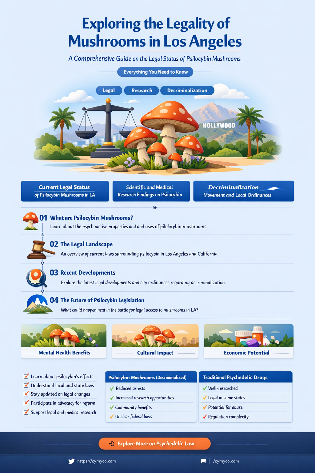 are mushrooms legal in los angeles