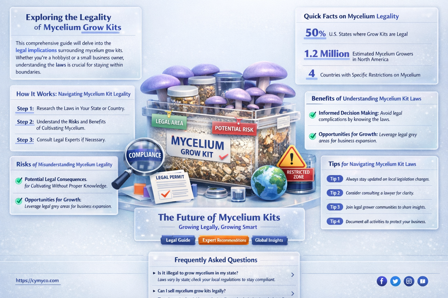are mycelium grow kits illegal