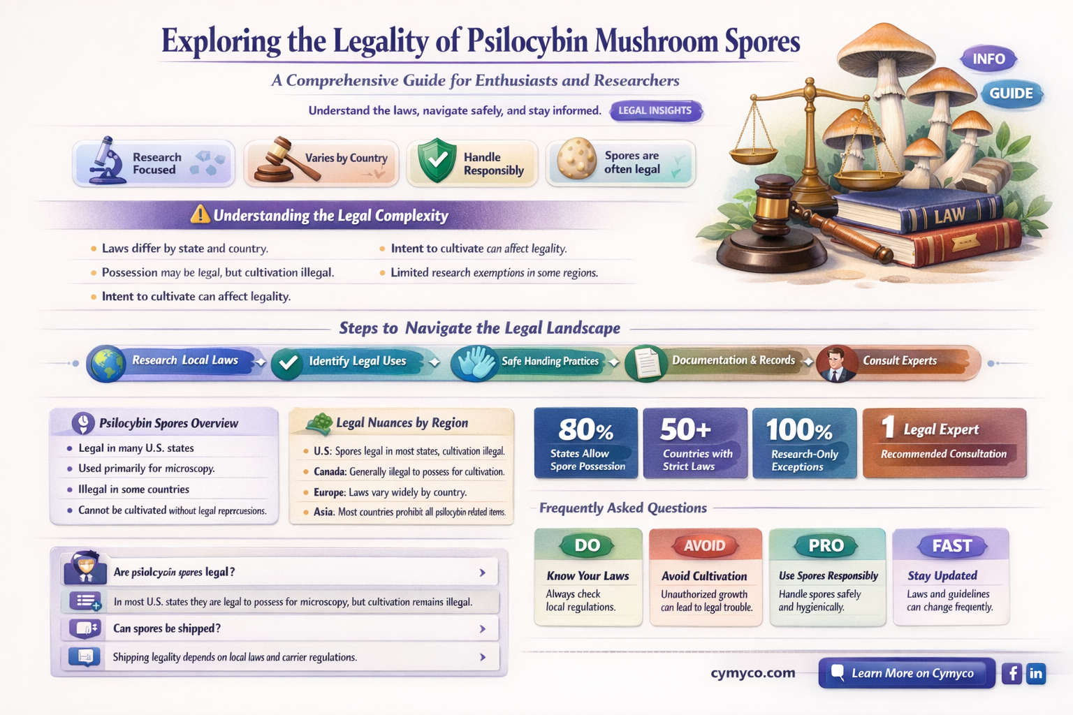 is it legal to buy psilocybin mushroom spores