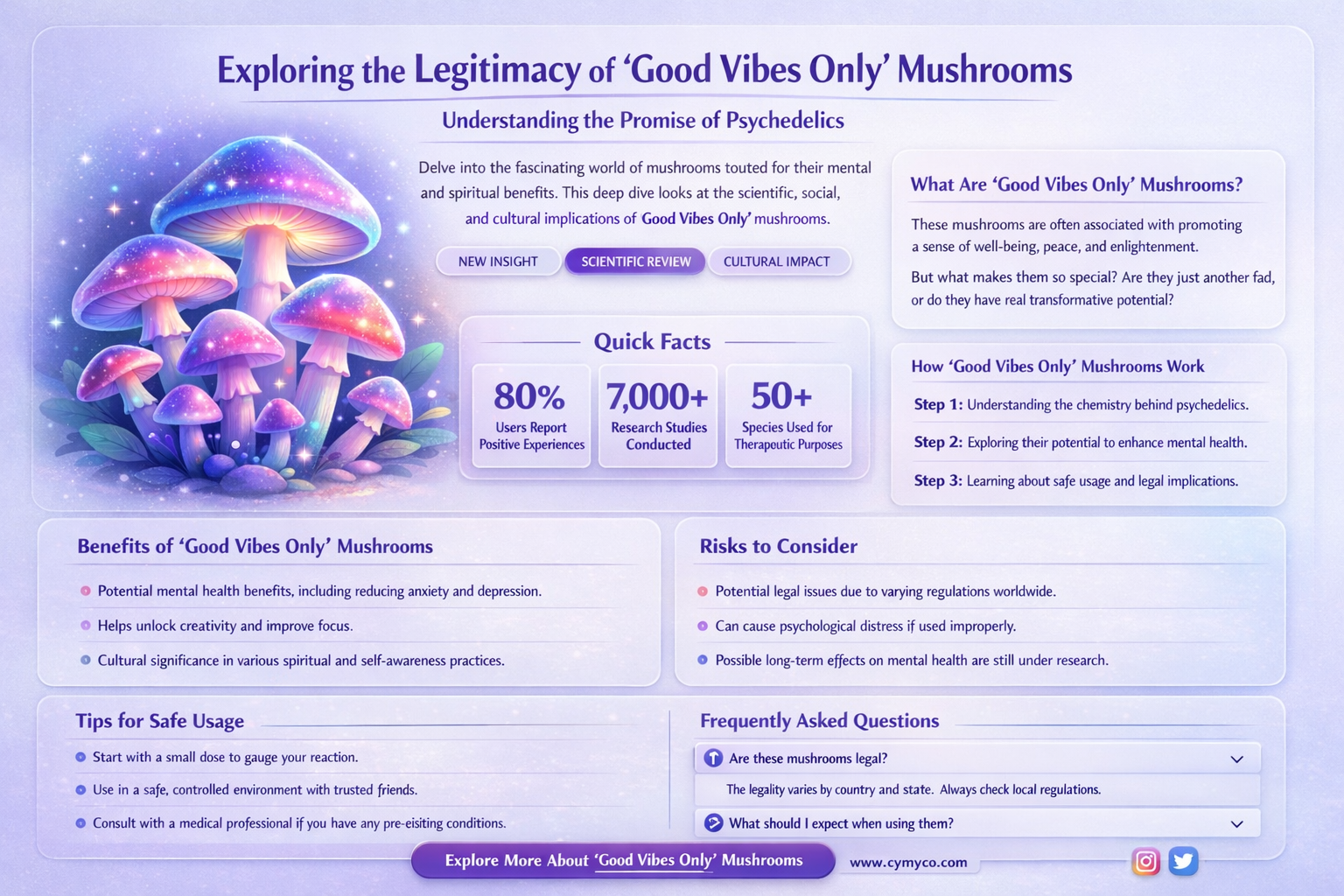 is good vibes only mushrooms legit
