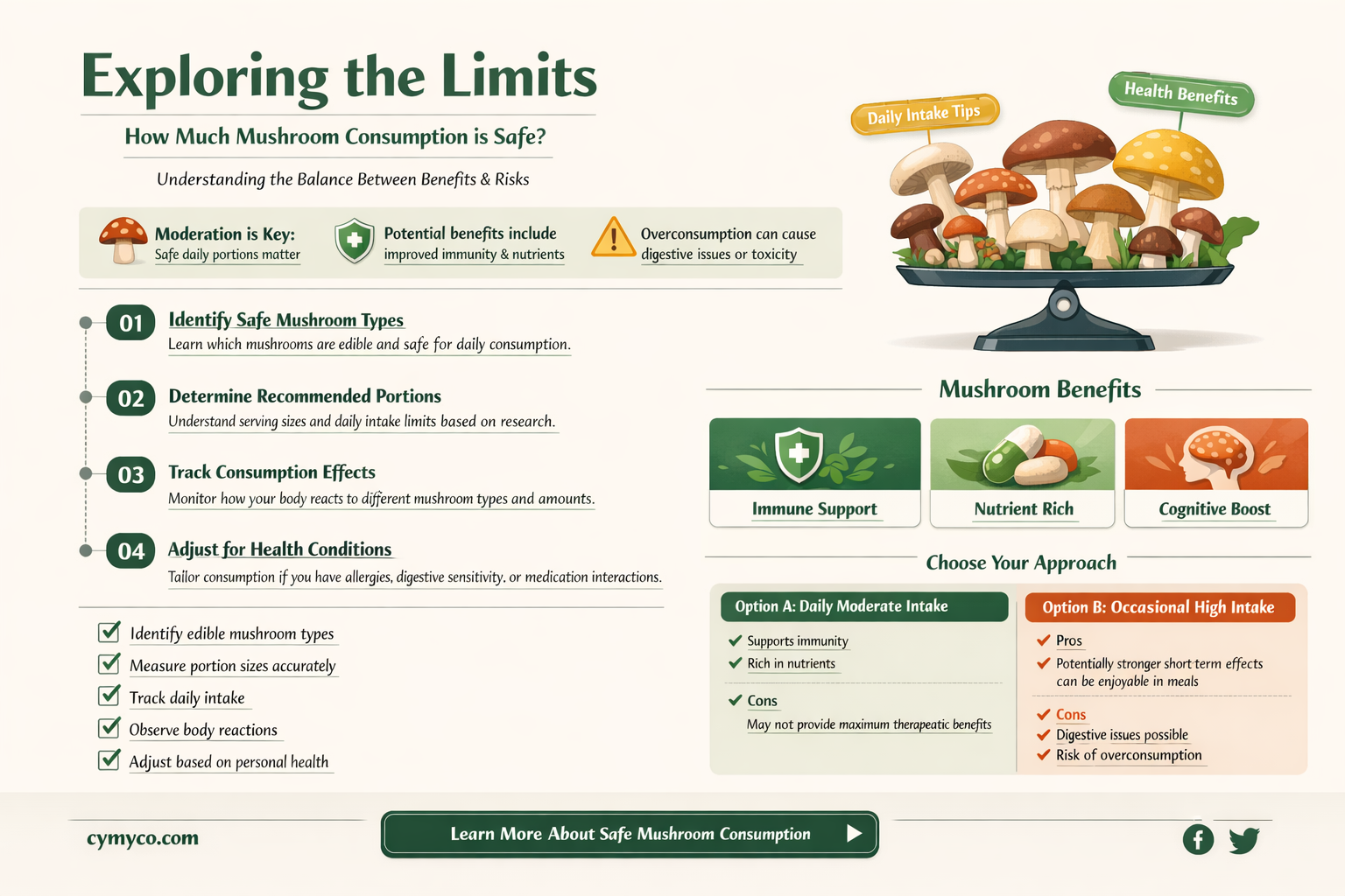 how much is too much mushrooms to eat