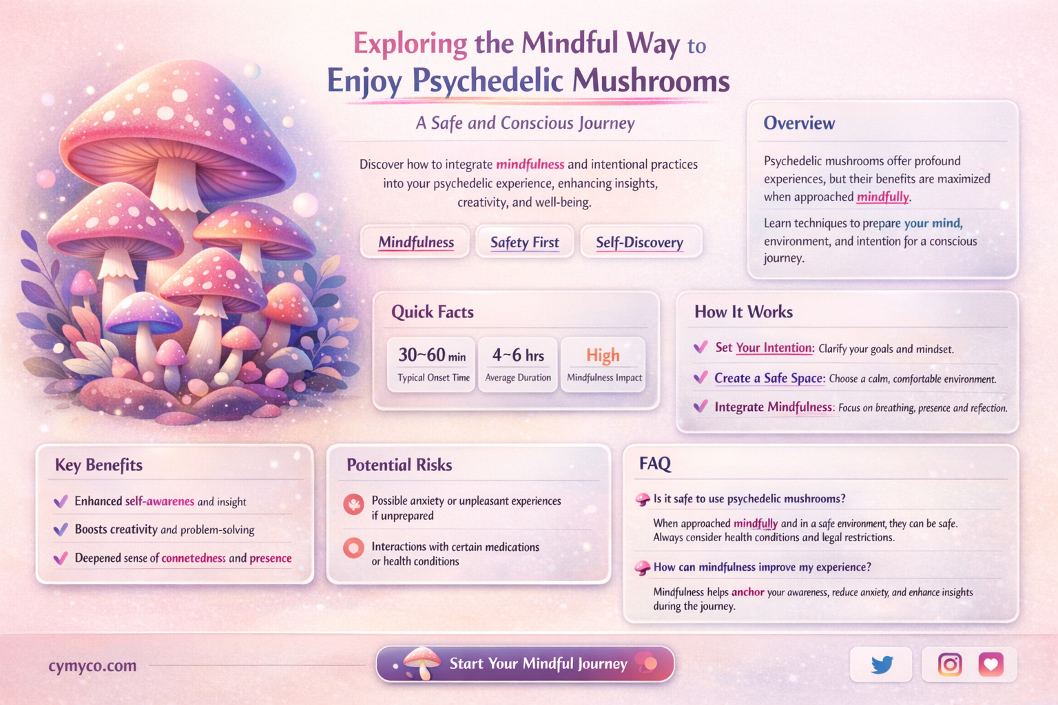 how to eat psychedelic mushrooms