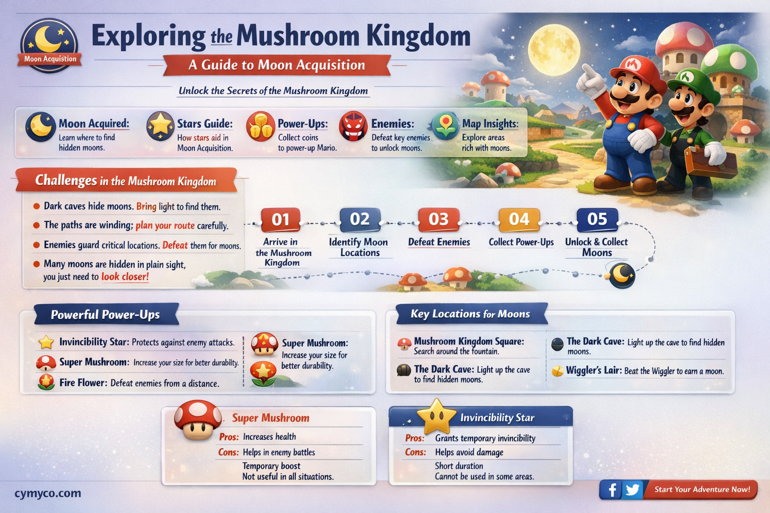 how many moons buy in mushroom kingdom