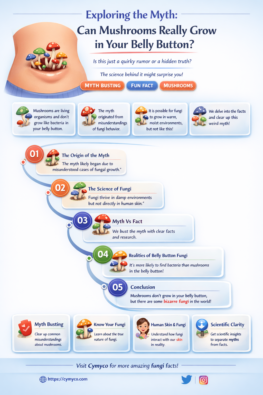 can mushrooms grow in your belly button