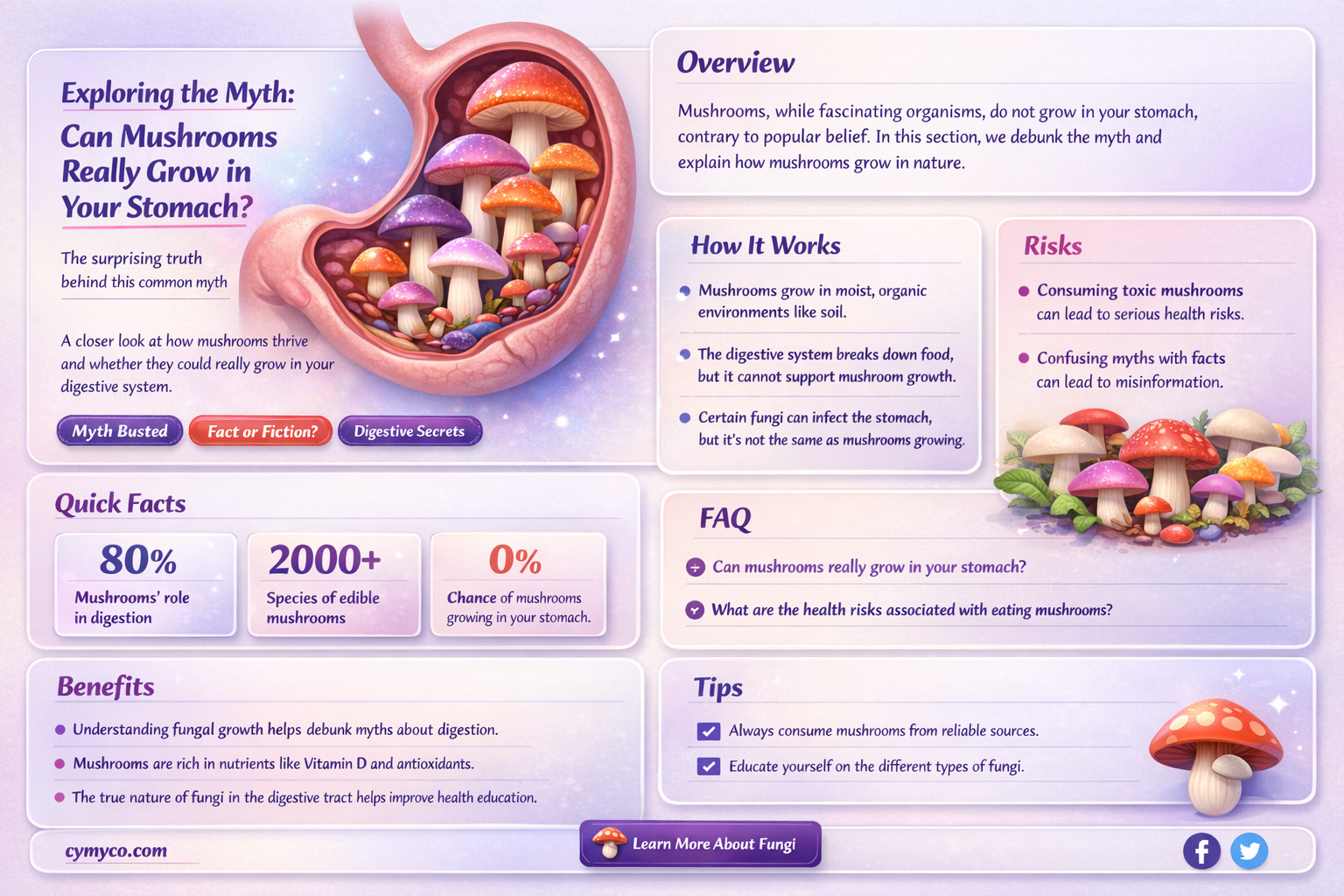 can mushrooms grow in your stomach