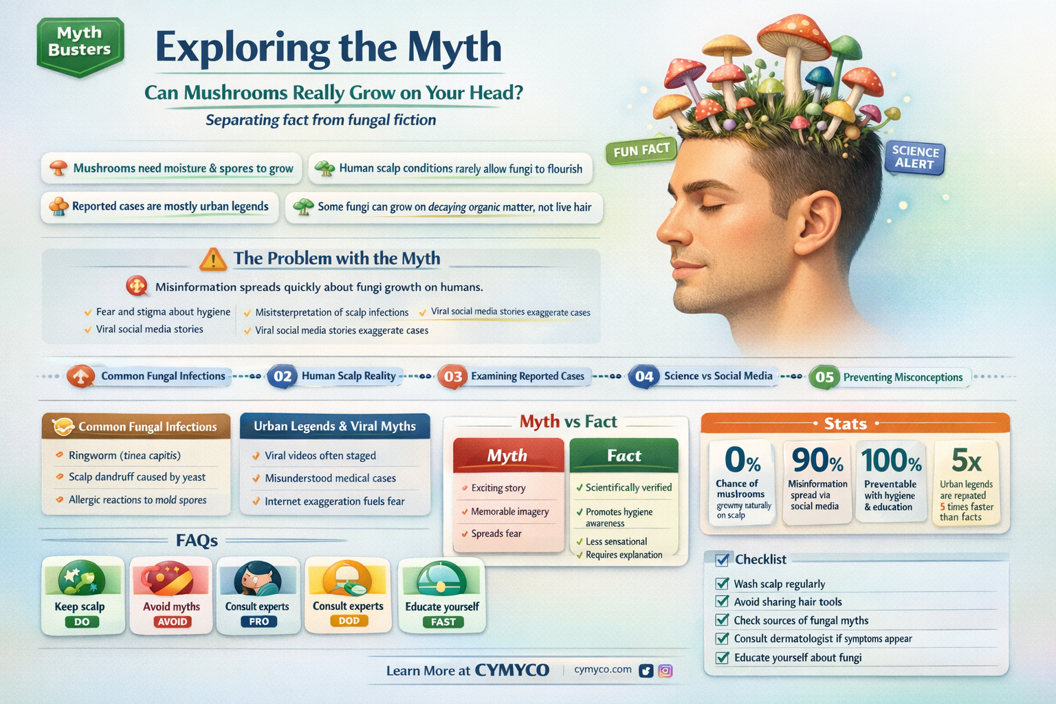 can mushrooms grow on your head