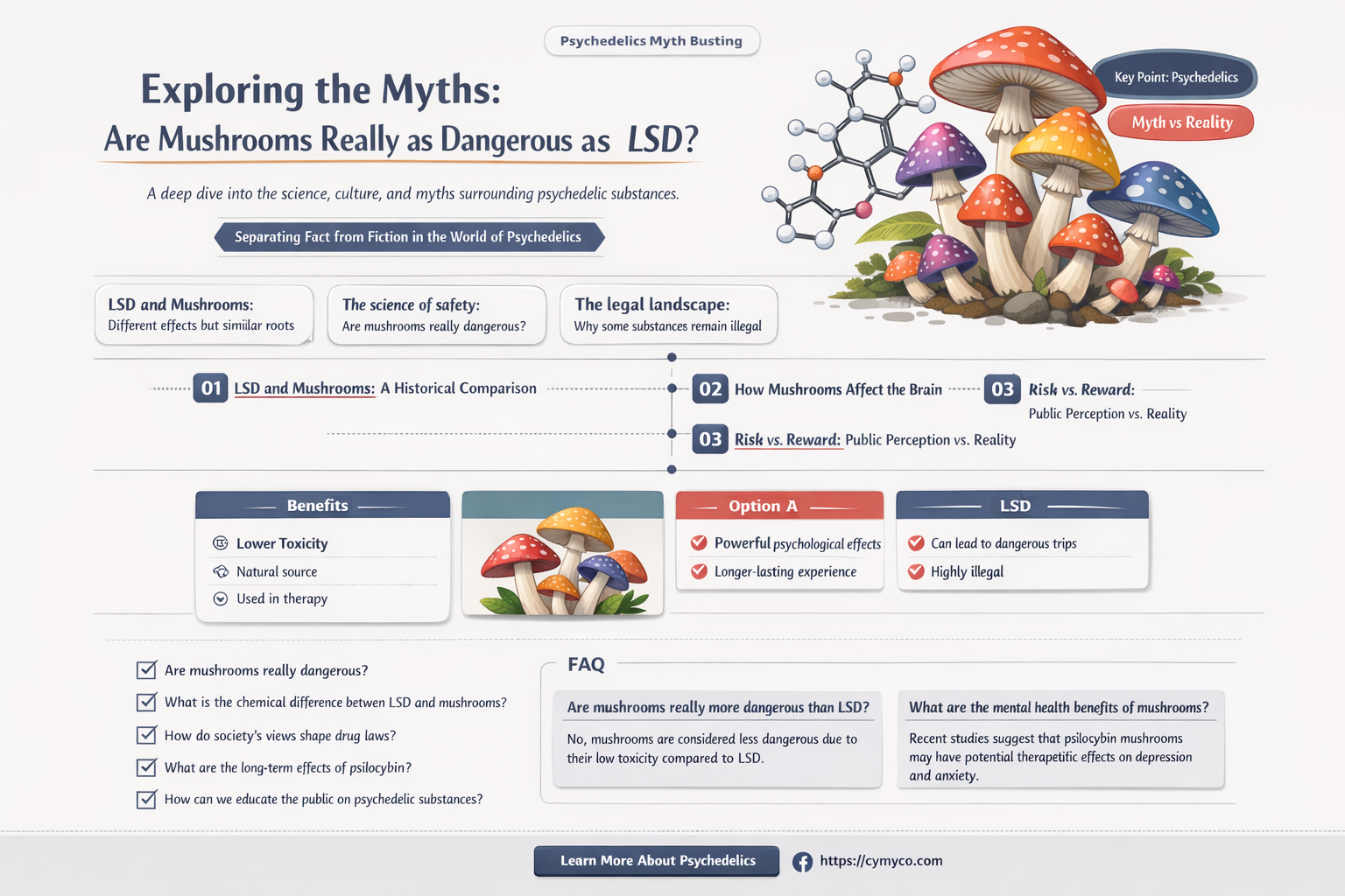 are mushrooms as bad as lsd