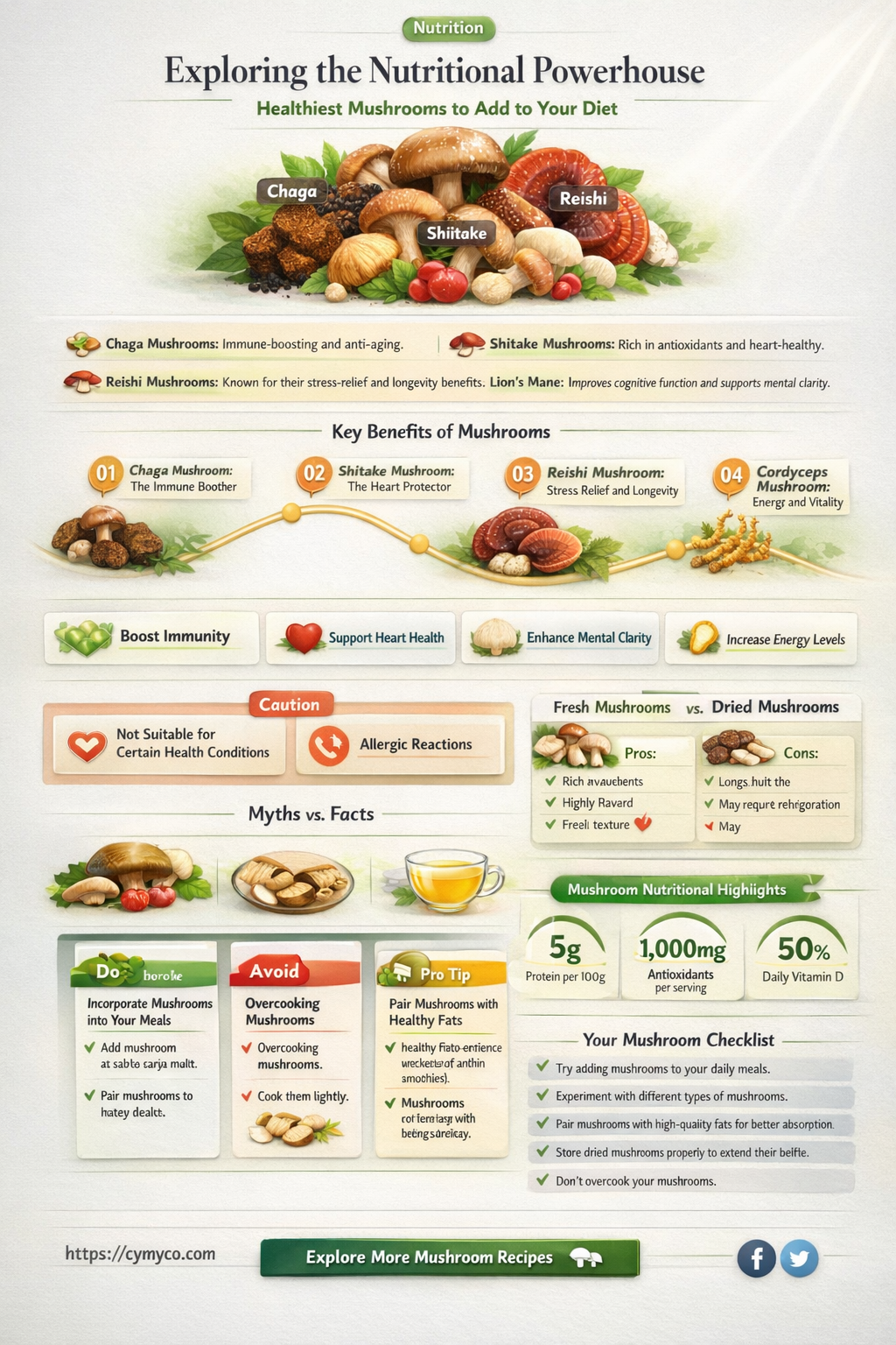 what are the healthiest mushrooms to buy