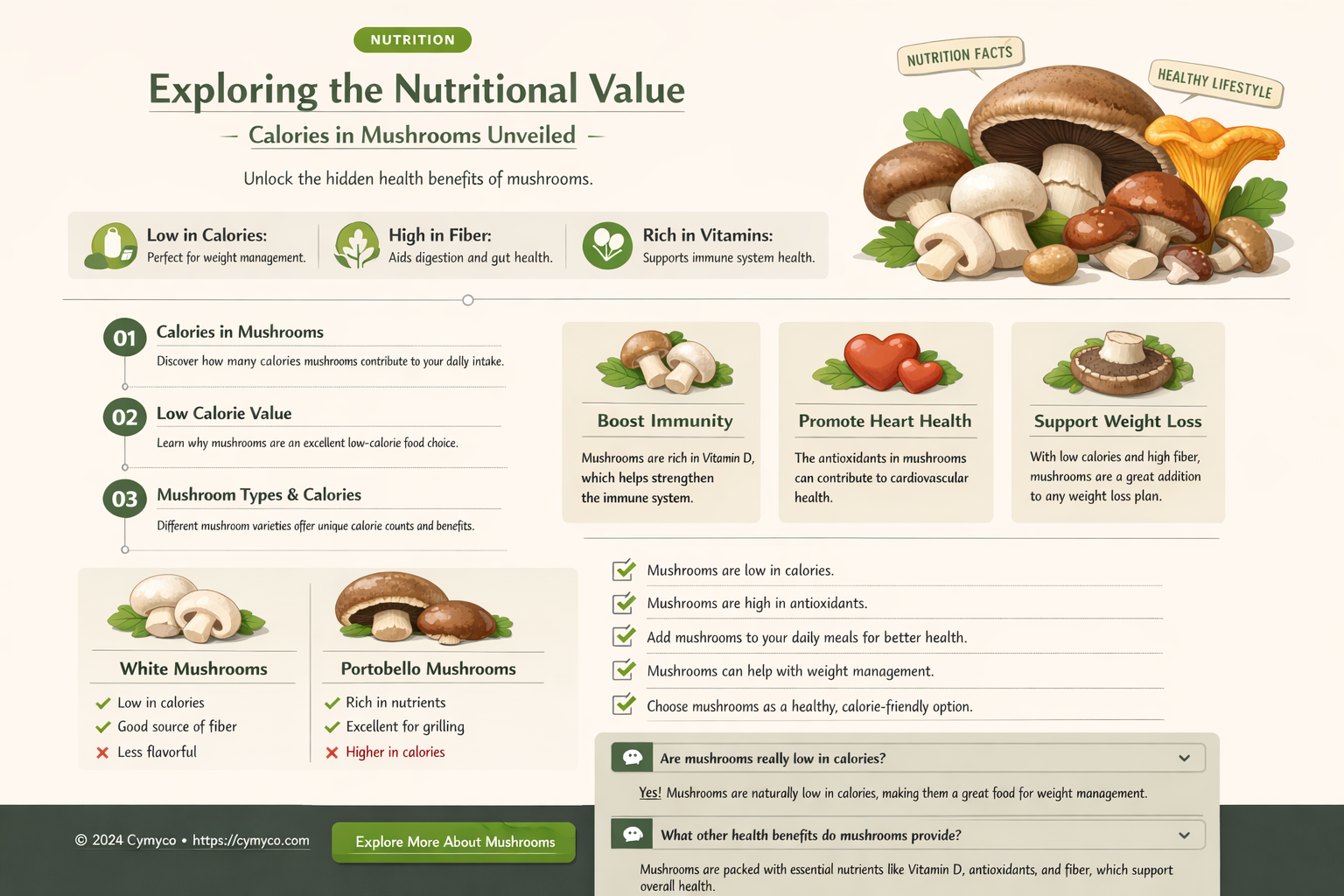 how many calories does mushrooms have