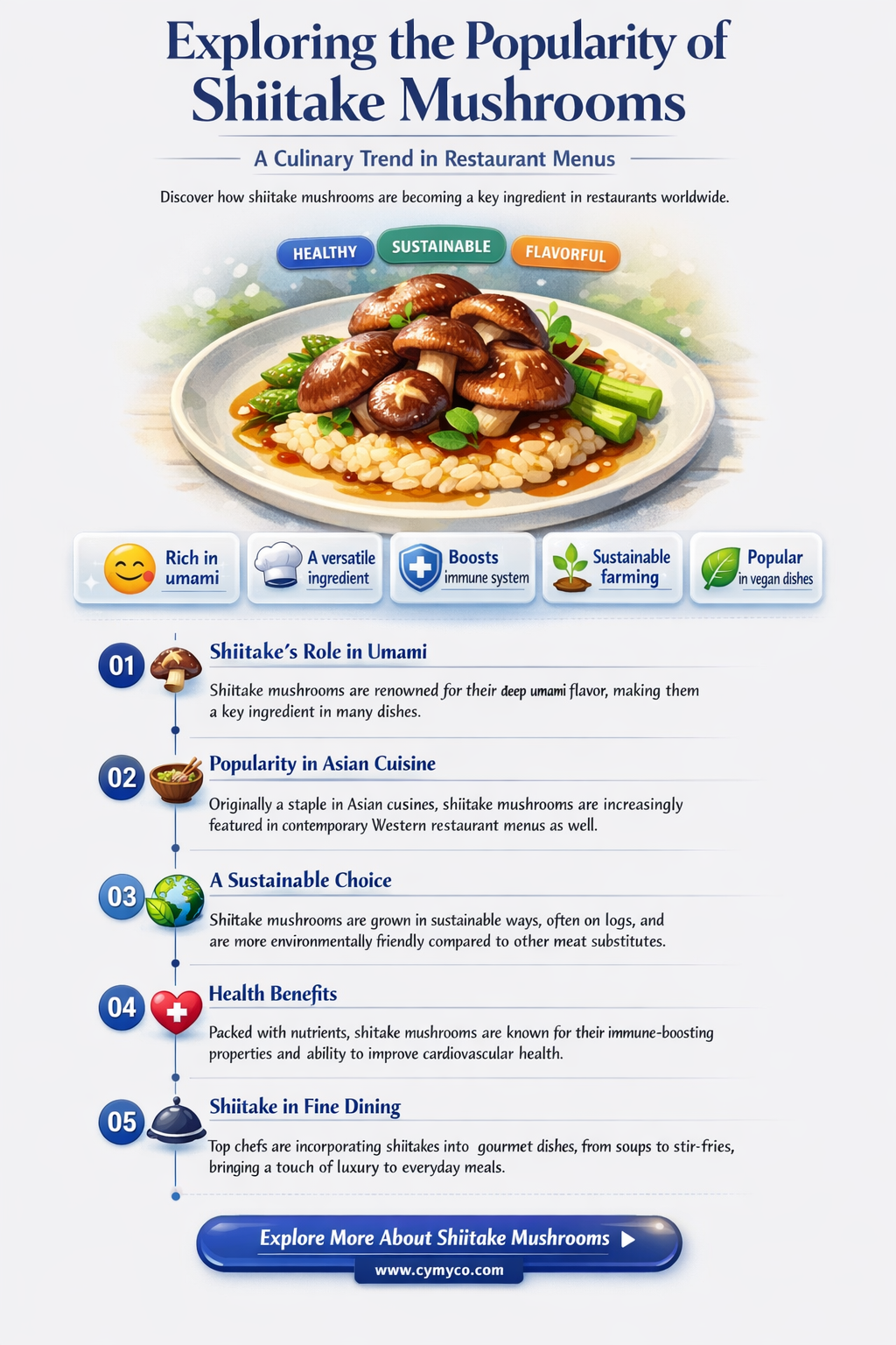 do restaurants frequently use shitake mushrooms