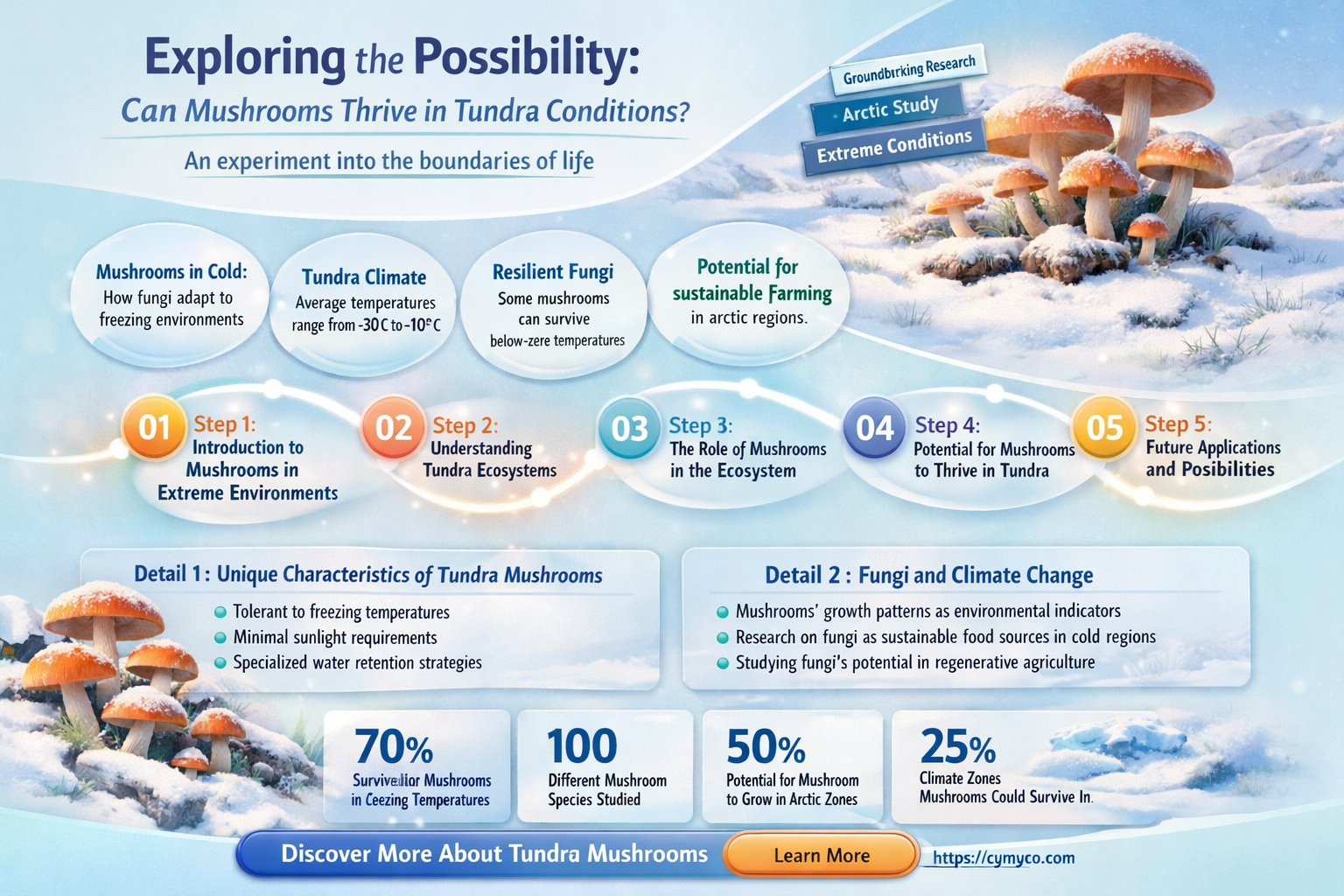 can mushrooms grow in tundra