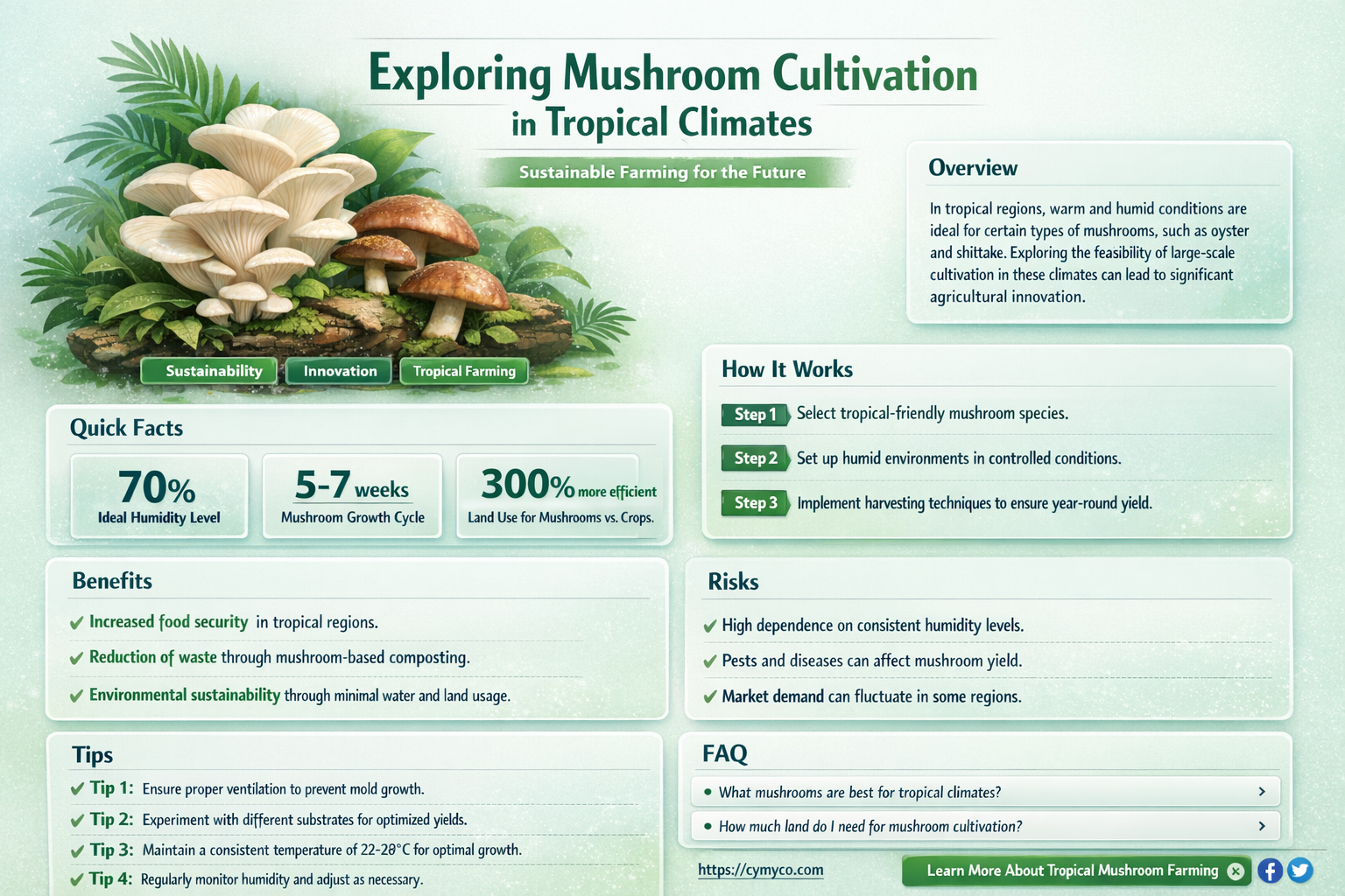 can mushrooms grow in tropical climates
