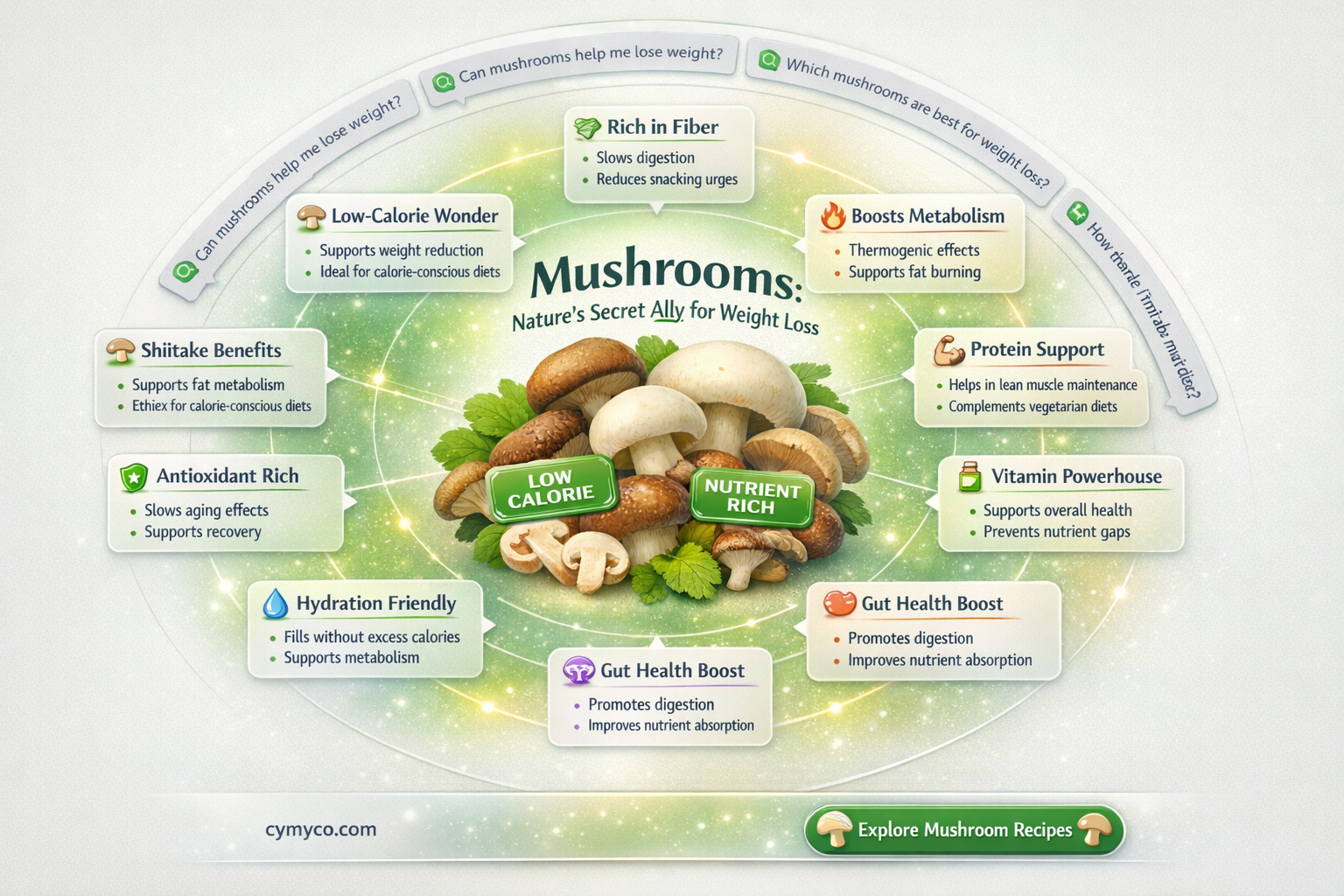 is mushroom good for weight loss