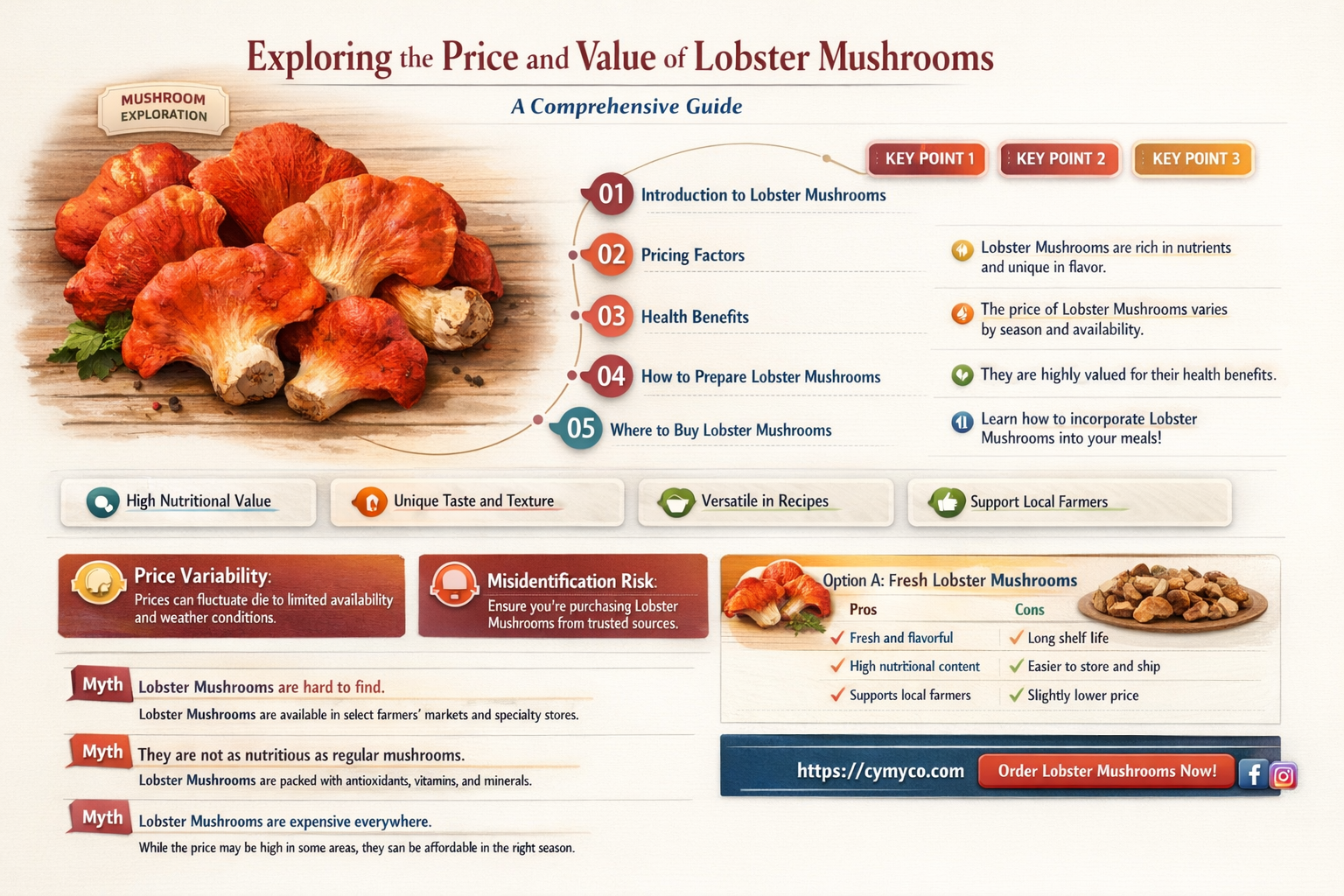 how much is lobster mushroom