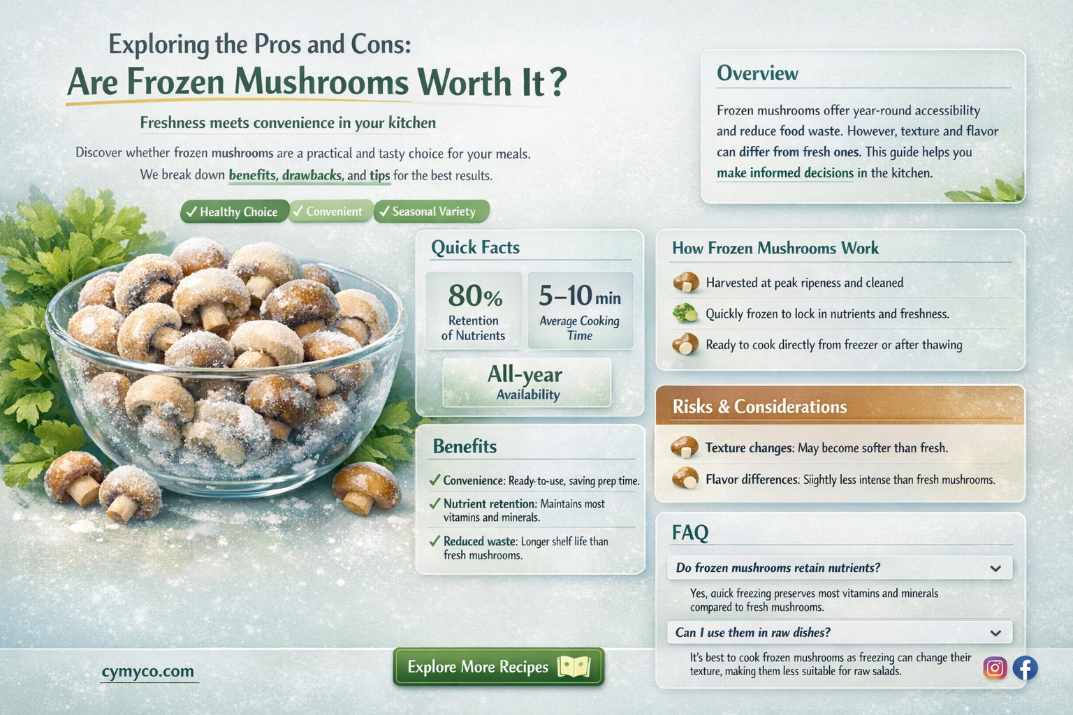are frozen mushrooms good