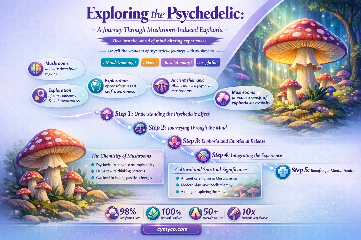 what would tripping on mushroom feel like