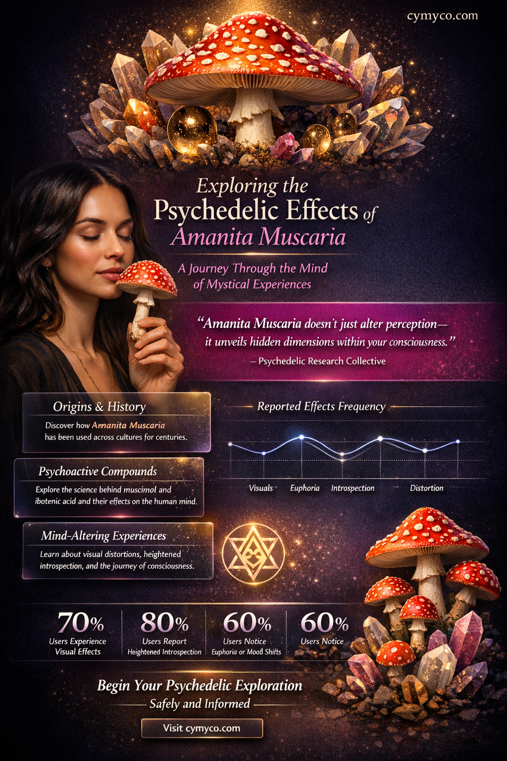 does amanita muscaria make you trip