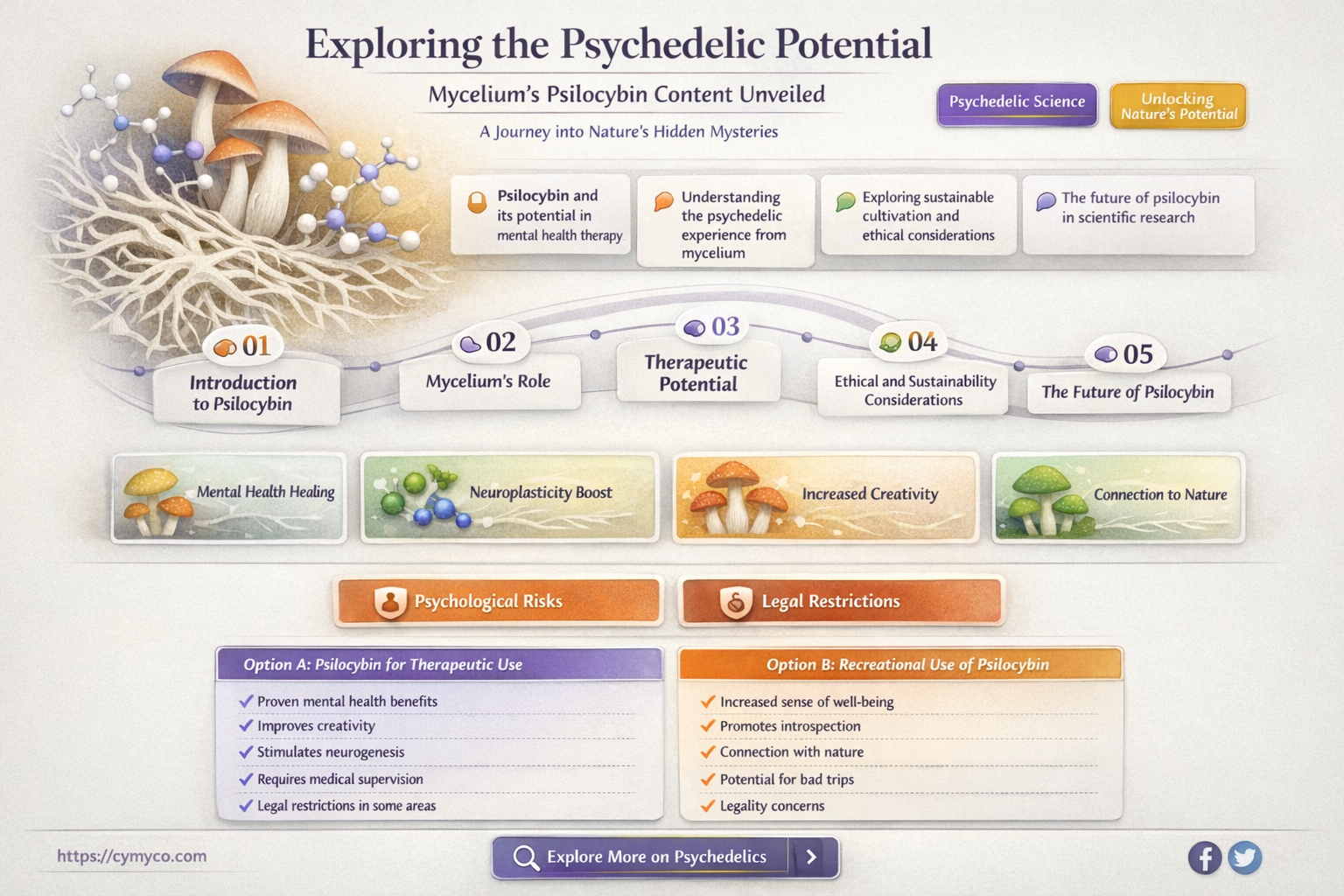 does mycelium contain psilocybin