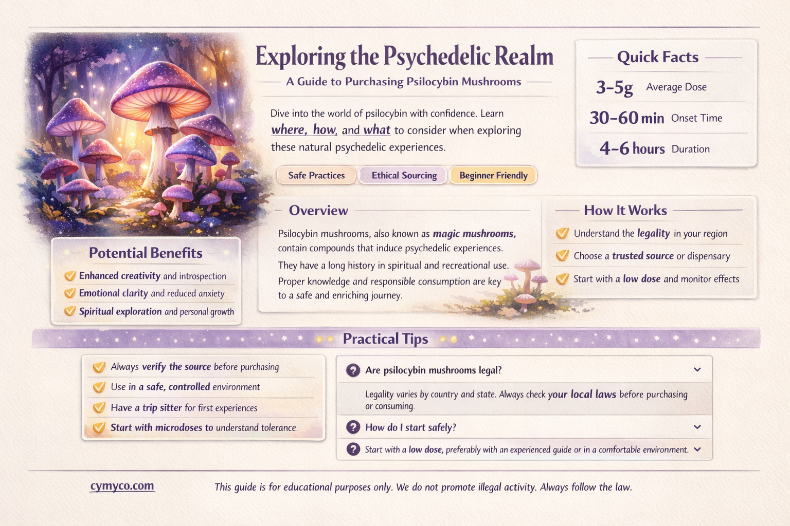 how to buy psylisibum mushrooms