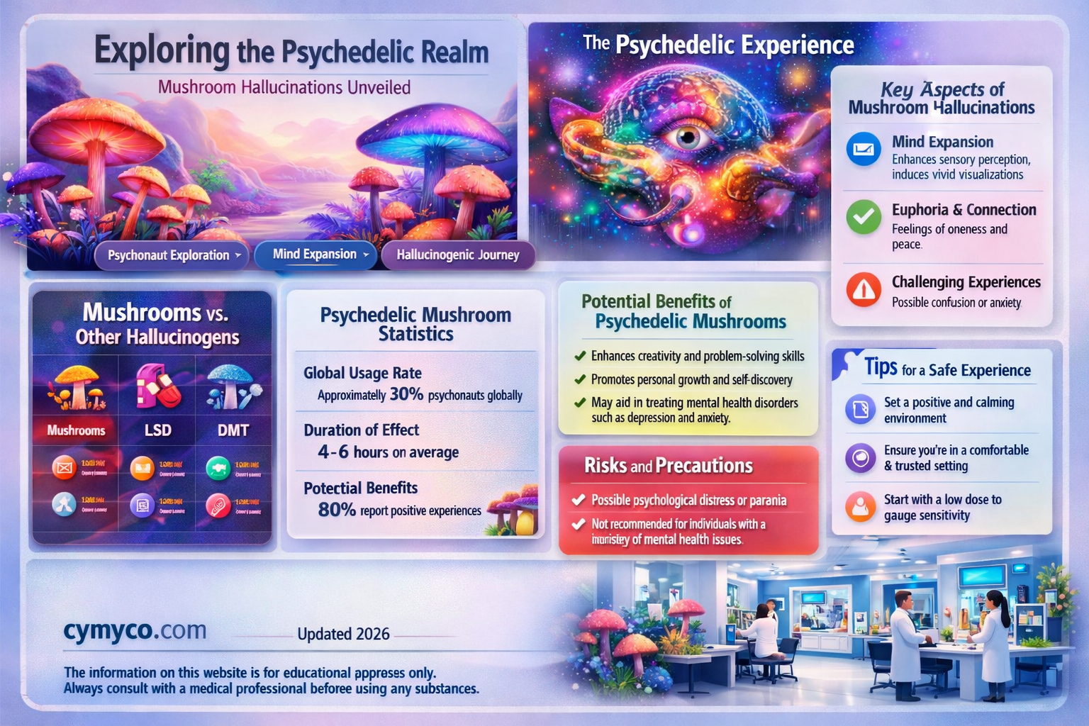 what kind of hallucinations do you get from mushrooms