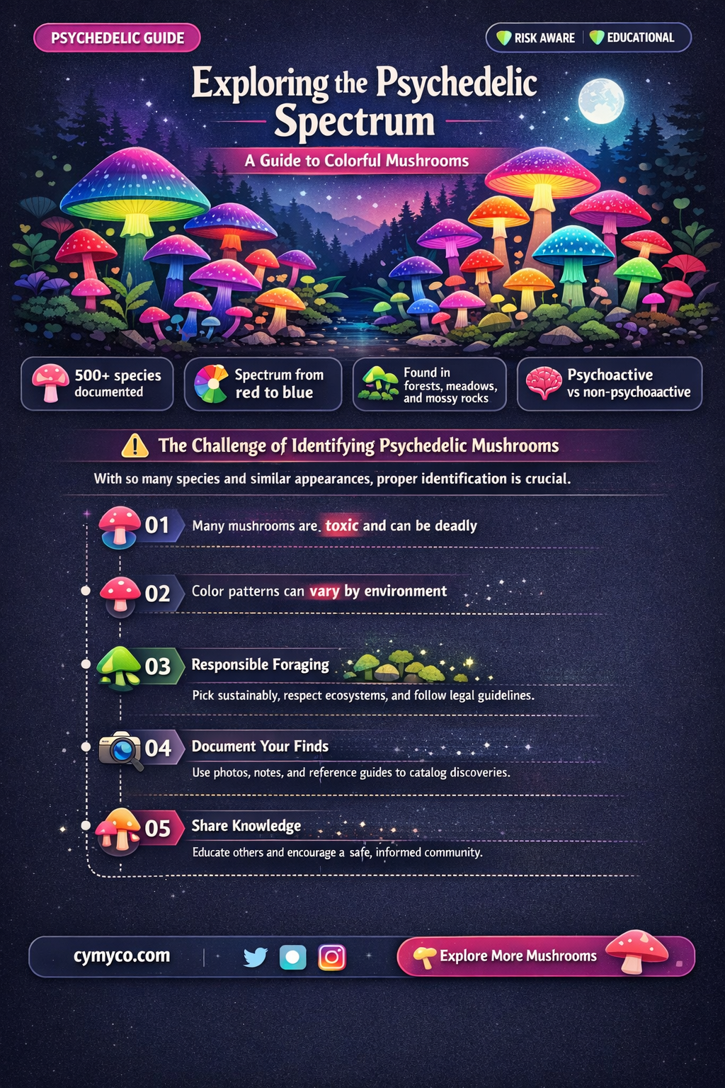 what color mushrooms get you high