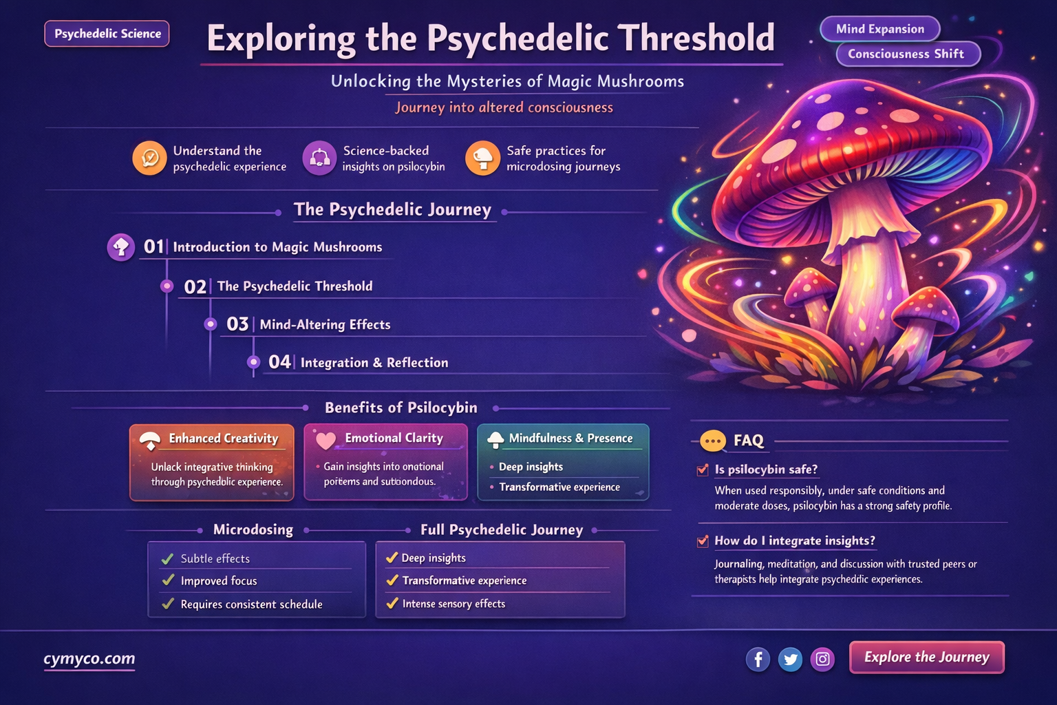 when do magic mushrooms become psychedelic