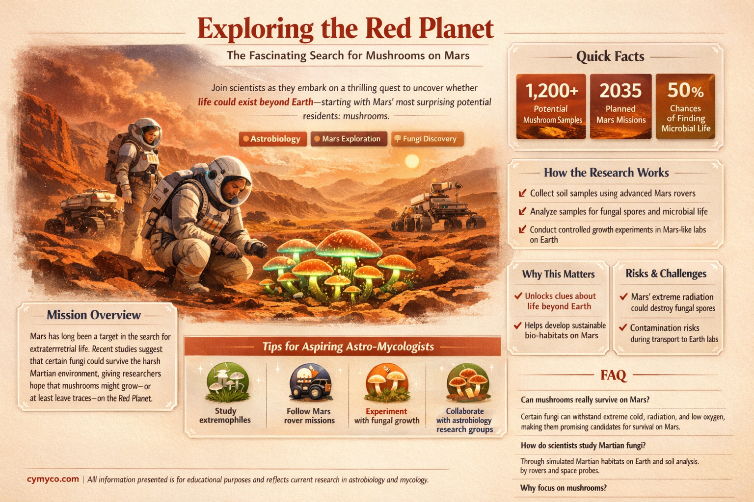 does mars have mushrooms