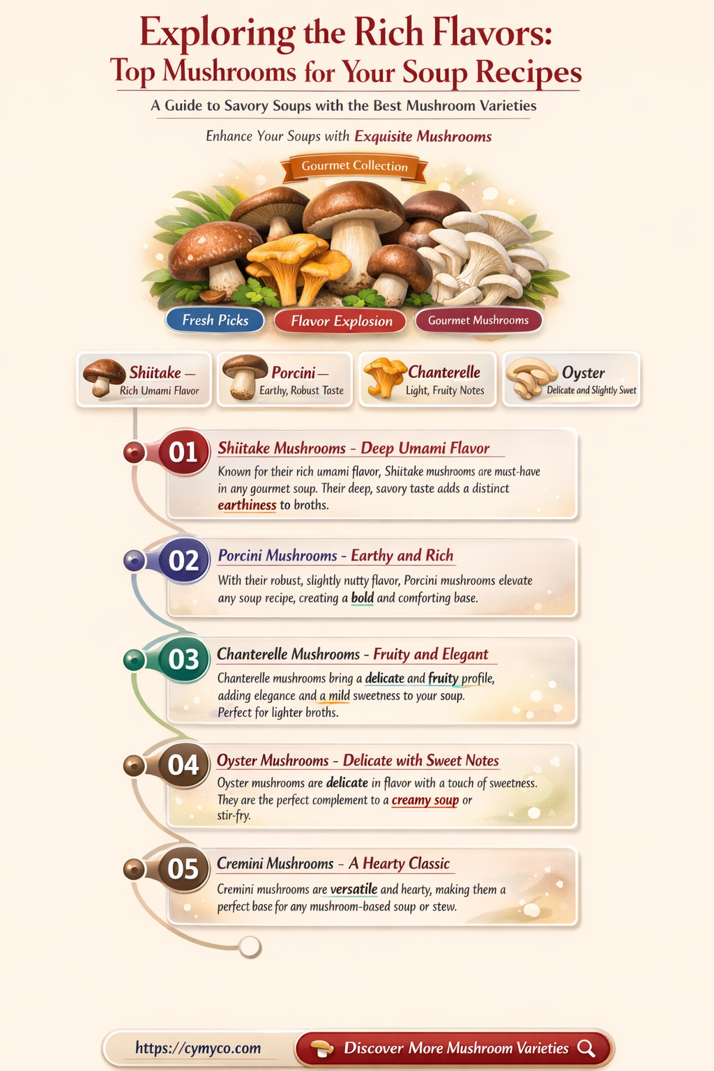 what are the best mushrooms for soup