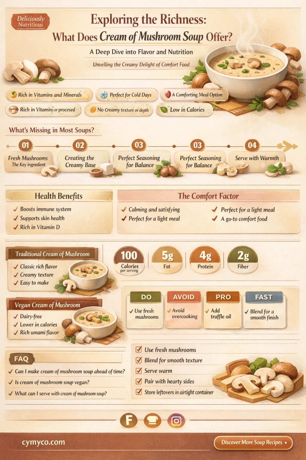 what does cream of mushroom soup