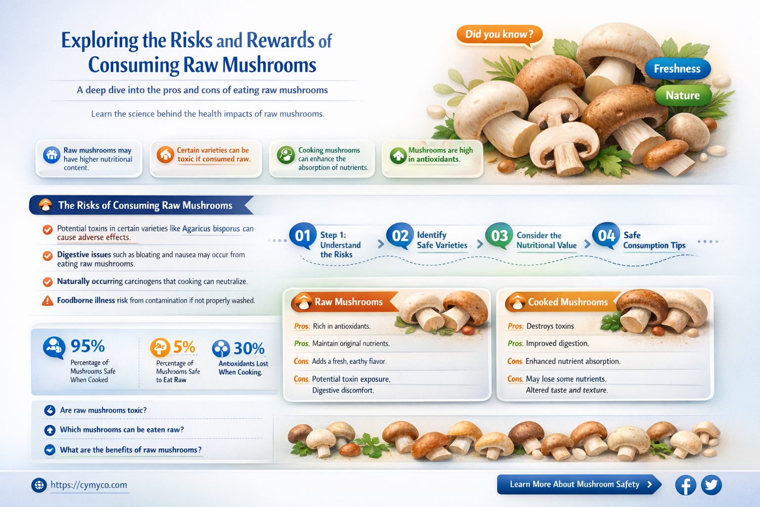 how to eat mushrooms raw