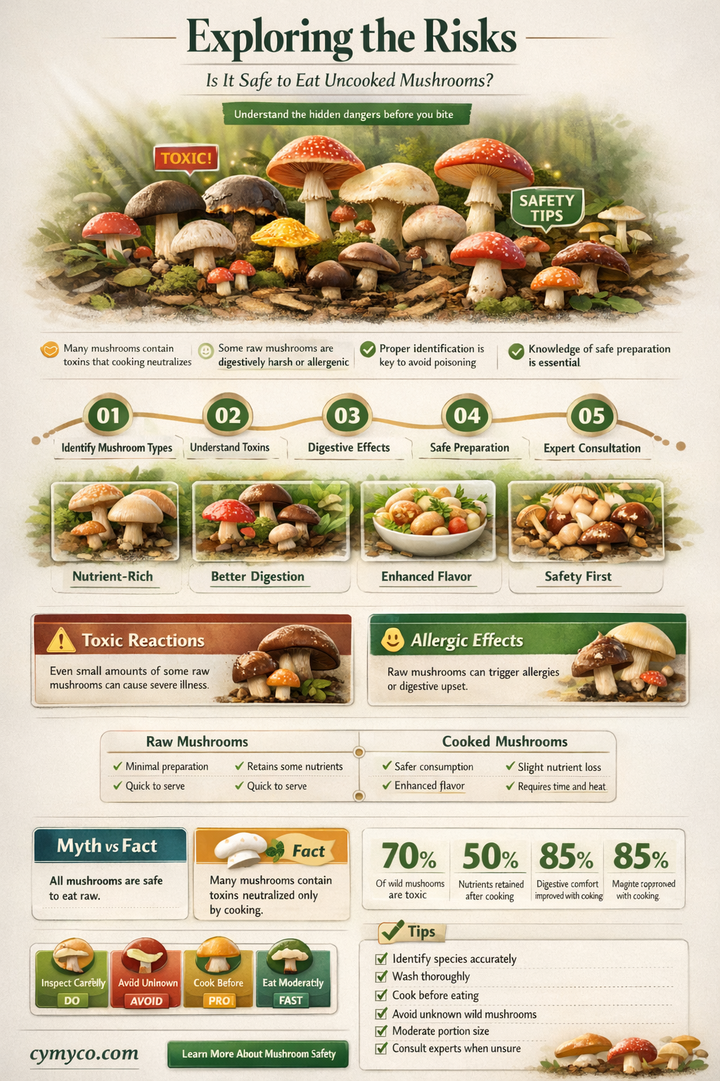 is it safe to eat uncooked mushrooms