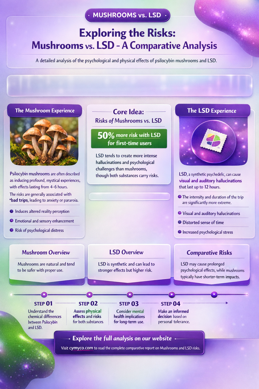 are mushrooms as bad as lad