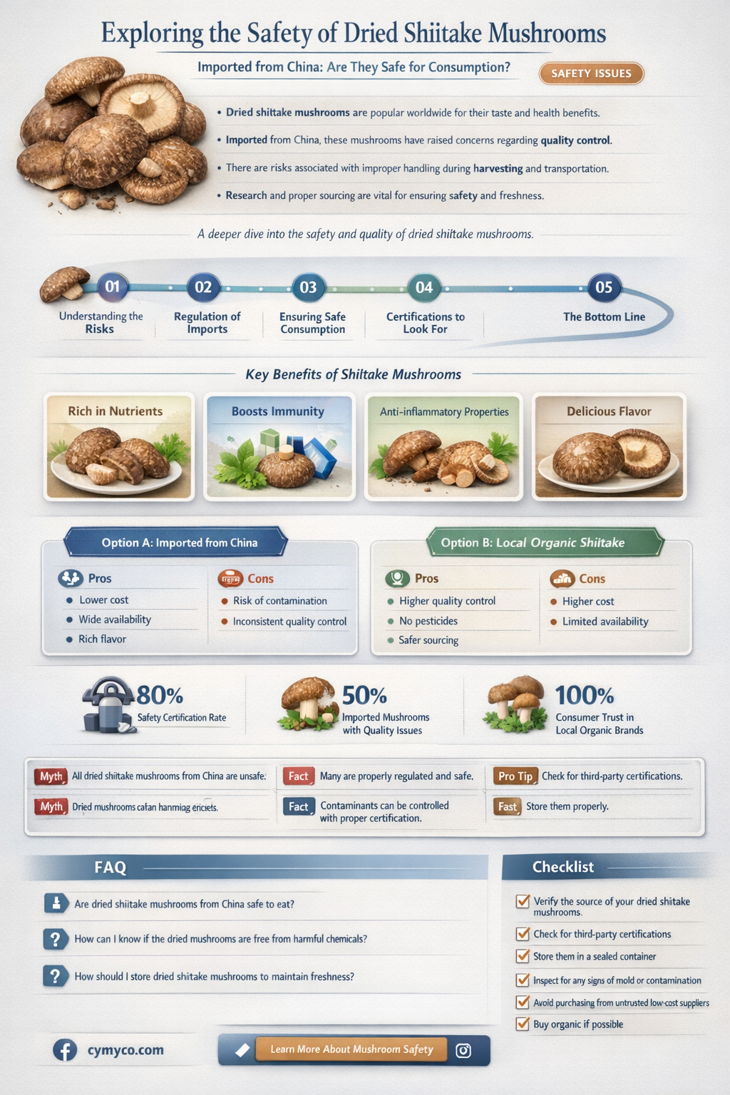 are dried shiitake mushrooms from china safe