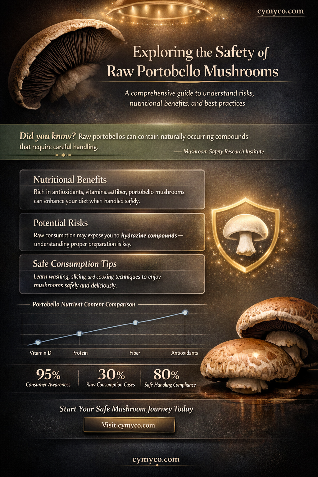 are portobello mushrooms poisonous raw