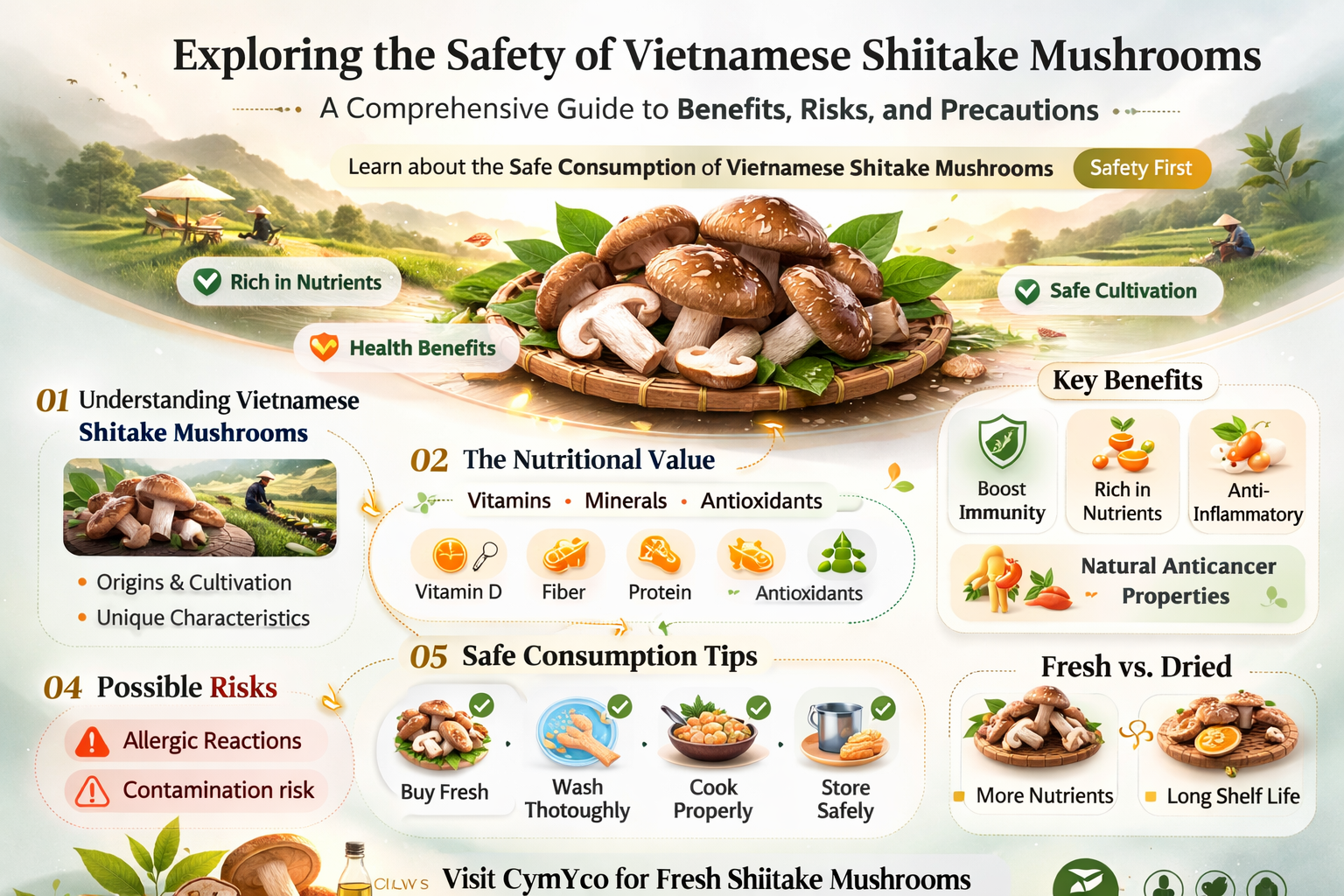 are shiitake from vietnam safe