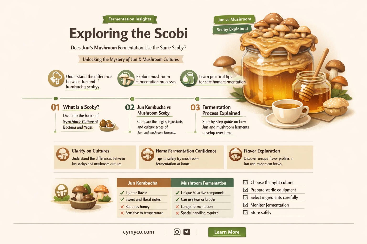 does jun use the same mushroom scobi