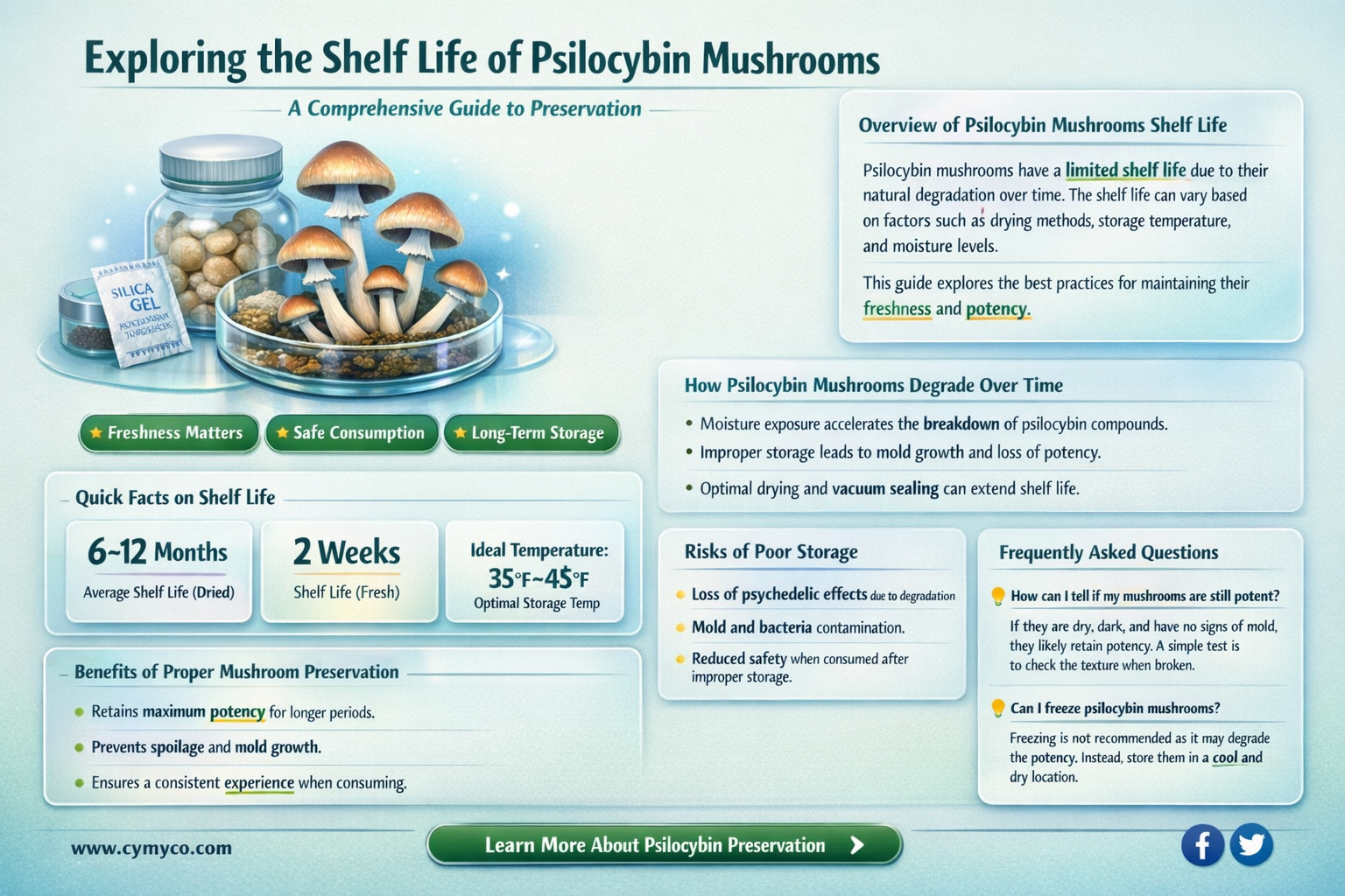 how long are psilocybin mushrooms good for