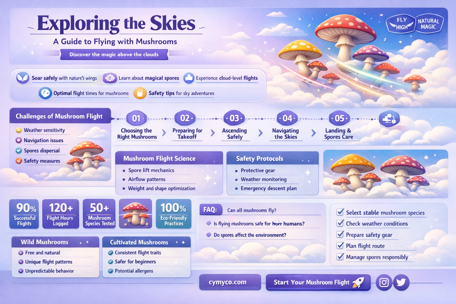 can you fly with mushrooms
