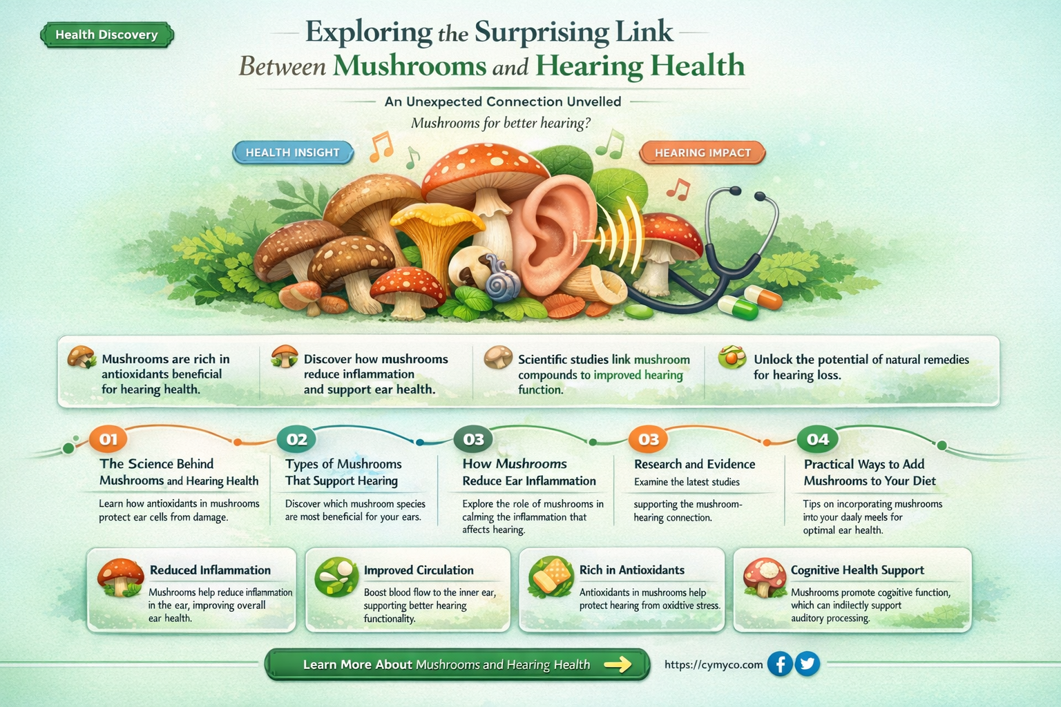 are mushrooms good for hearing