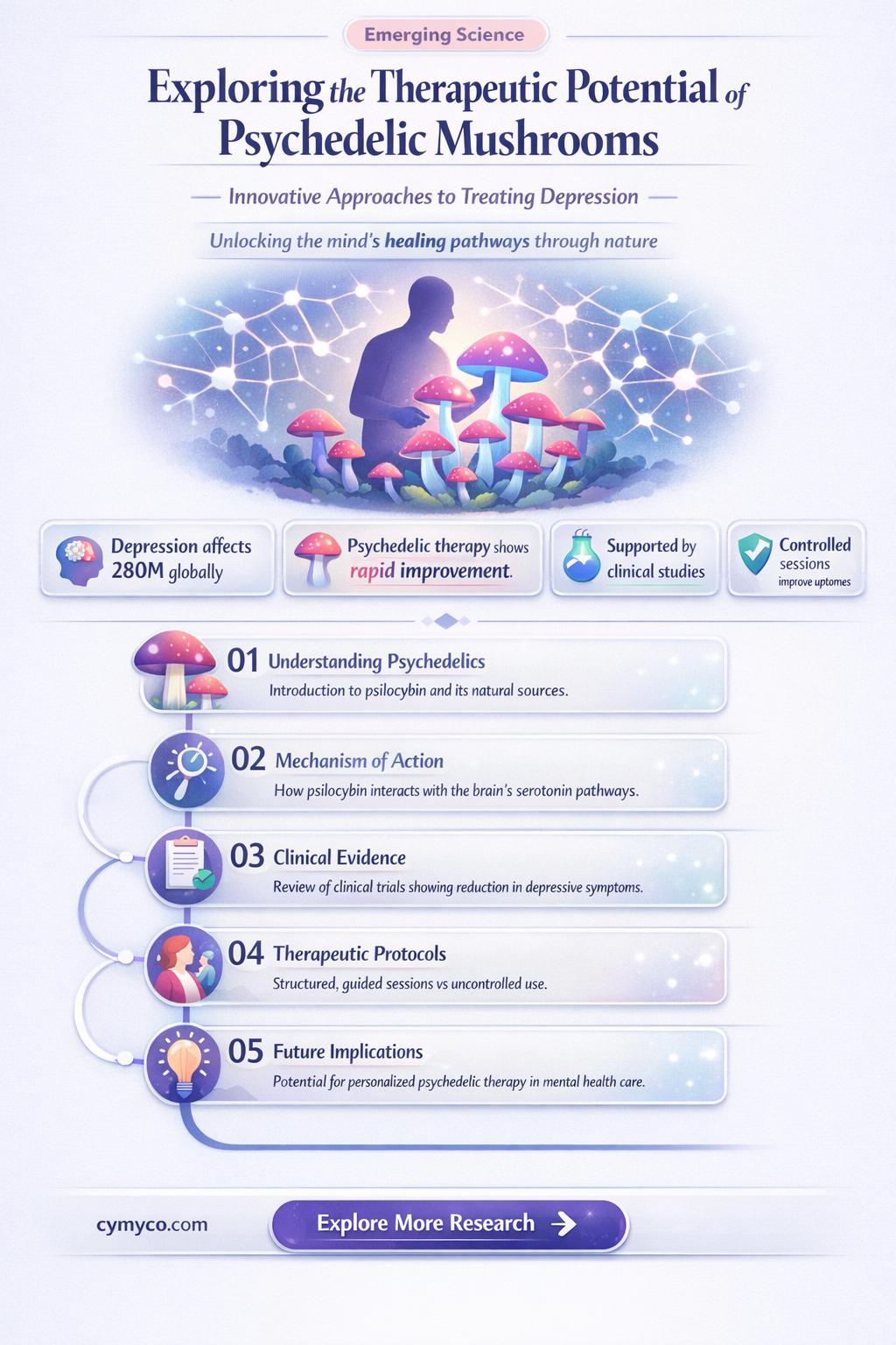 how are psychedelic mushrooms used for treating depression