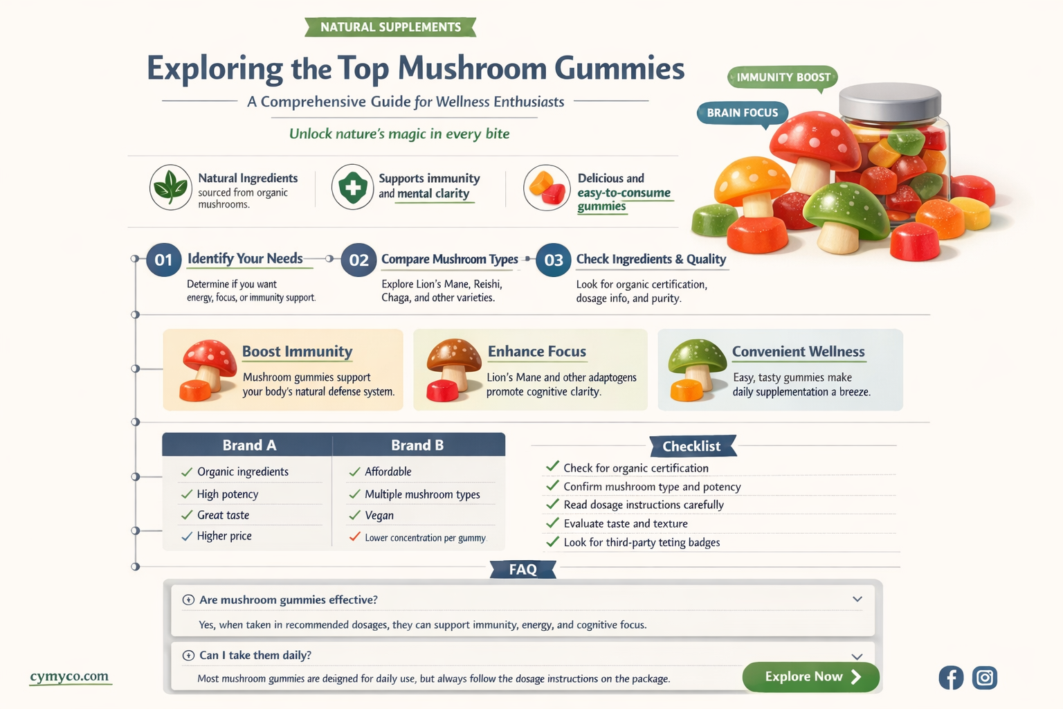 what are the best mushroom gummies to buy