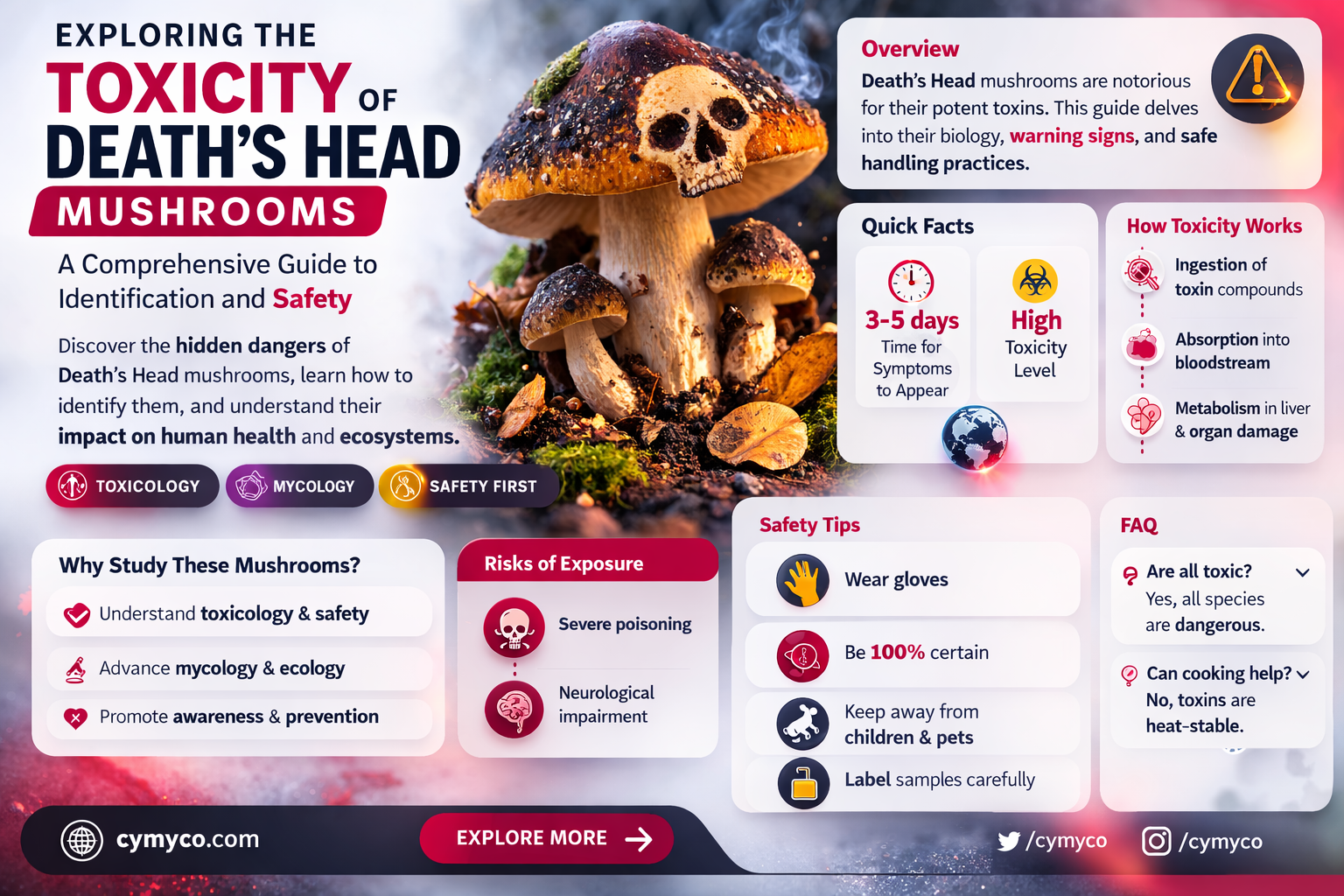 are deaths head mushrooms poisonous