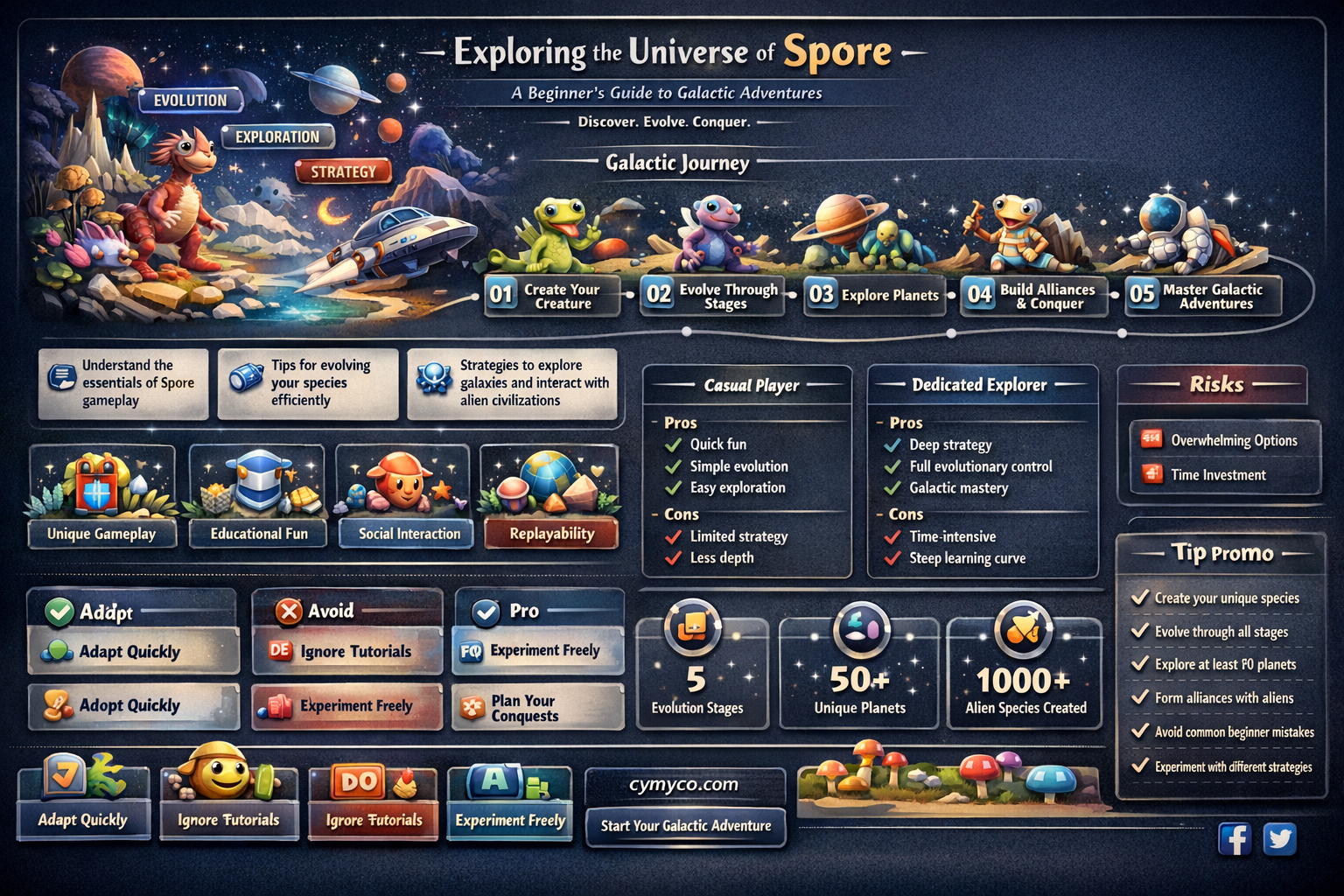how to play spore
