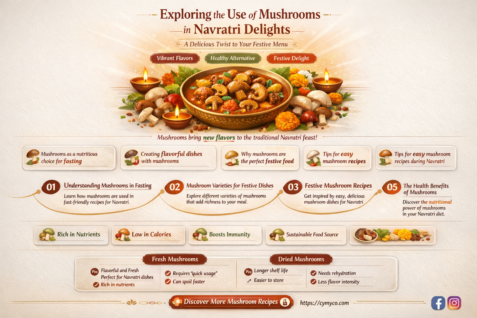 do we use mushroom for navratan