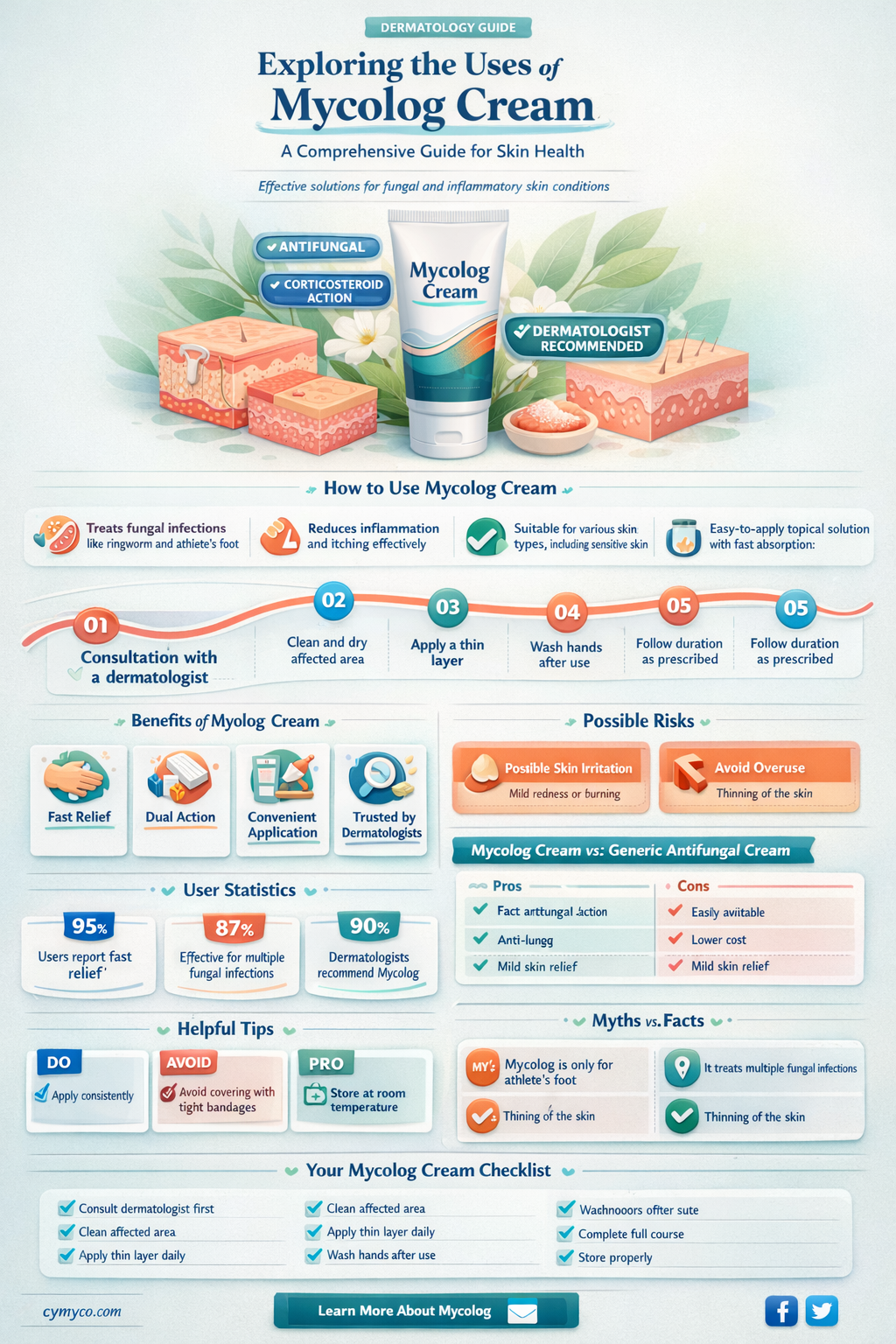 what does mycolog cream treat