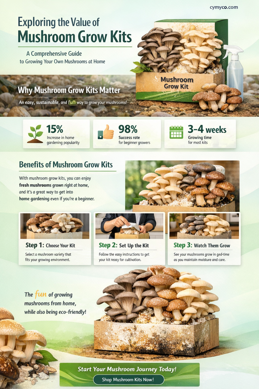 are mushroom grow kits worth it