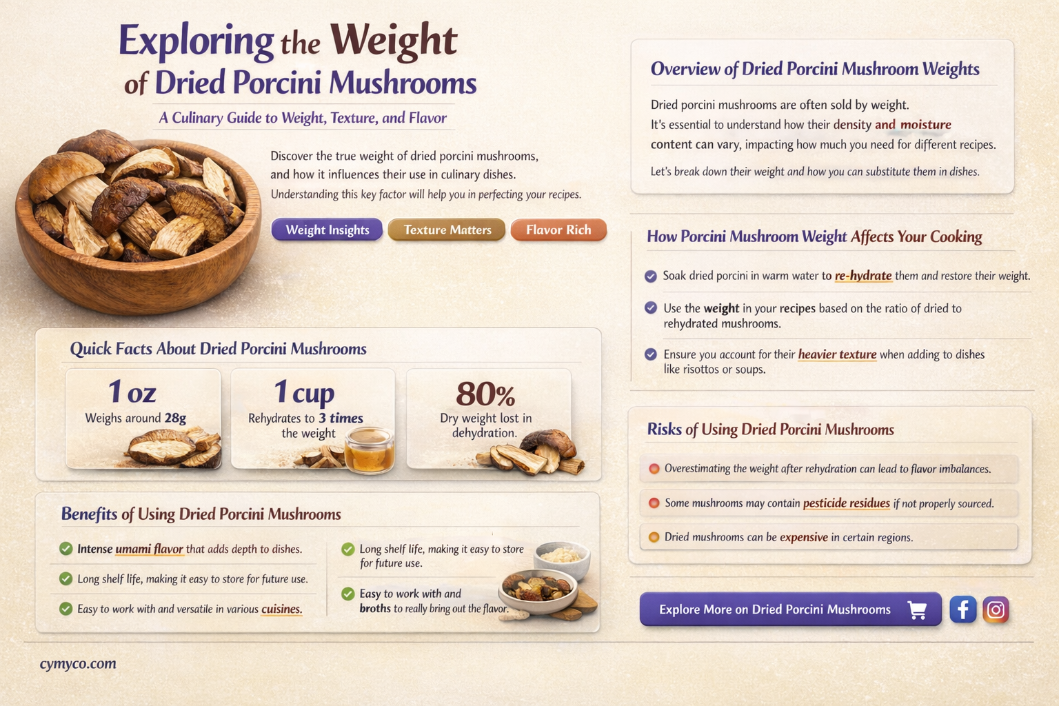 how much does a cup of dried porcini mushrooms wiehg