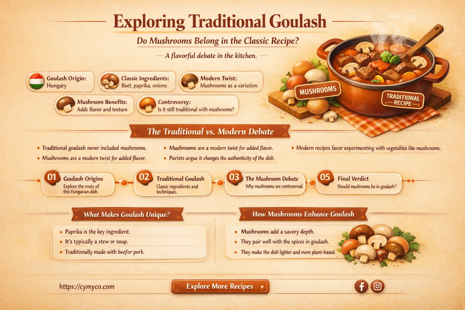 does goulash have mushrooms
