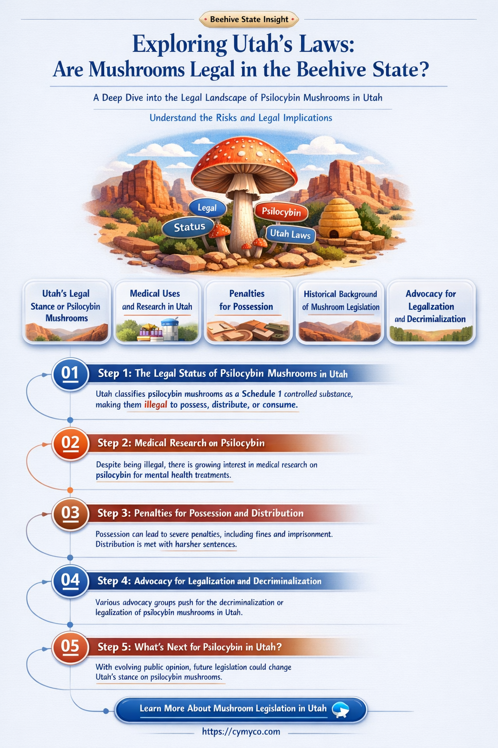 are mushrooms legal in utah
