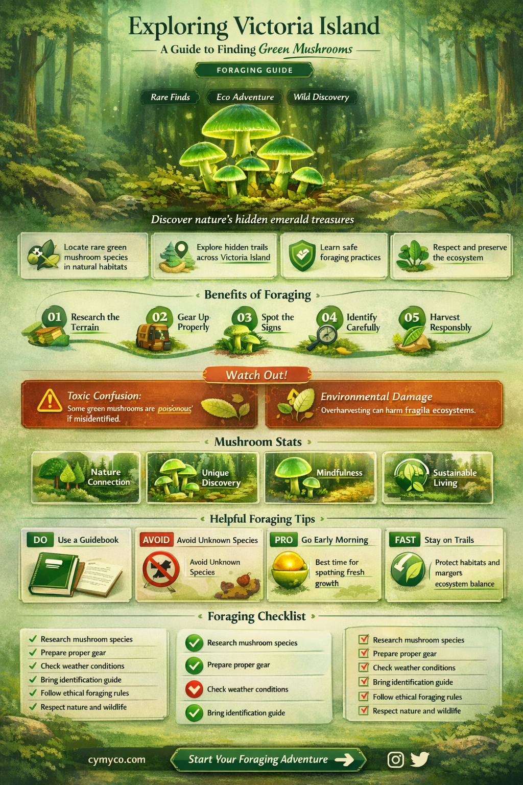 where to find green mushrooms victoria island